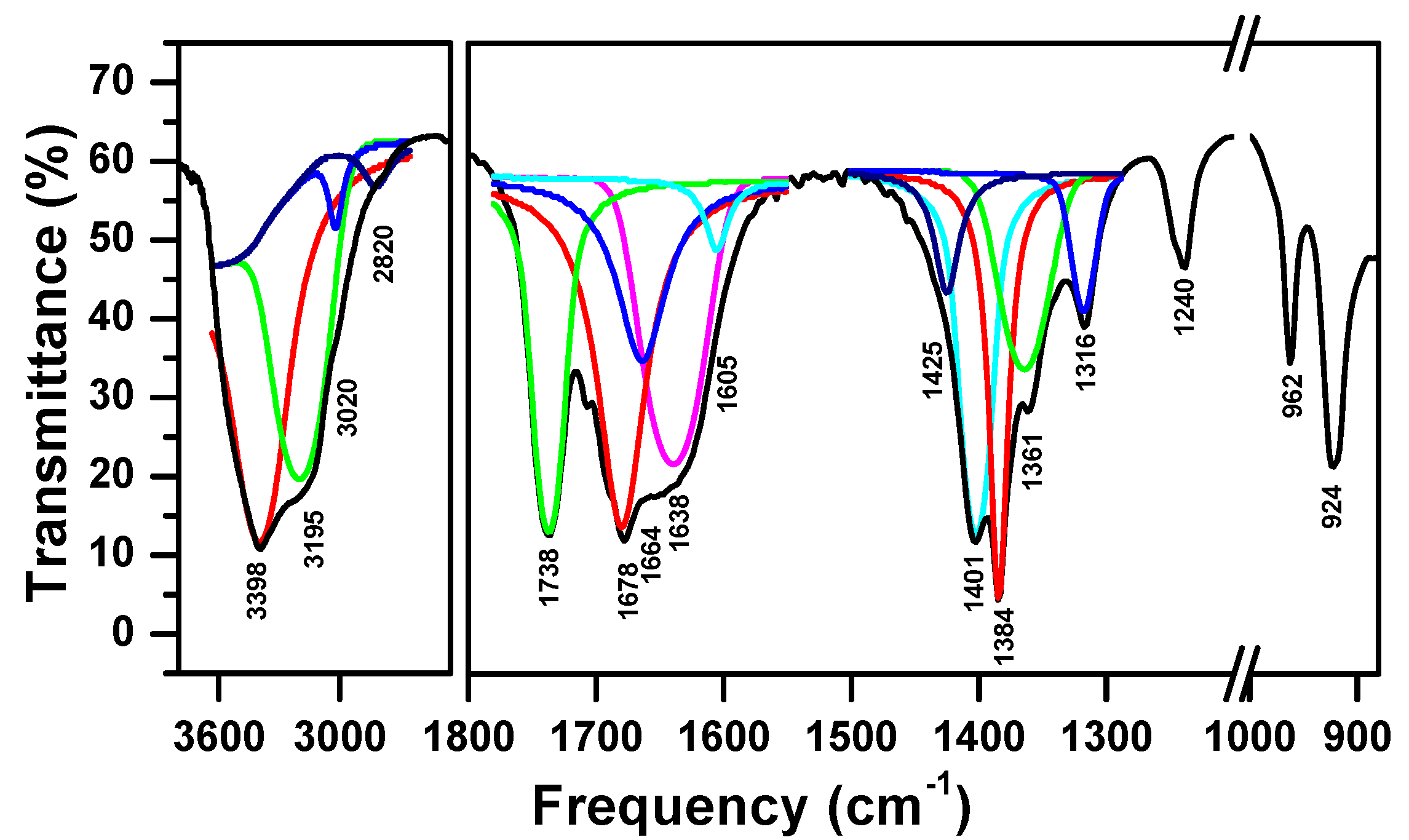 Molecules 23 00273 g002