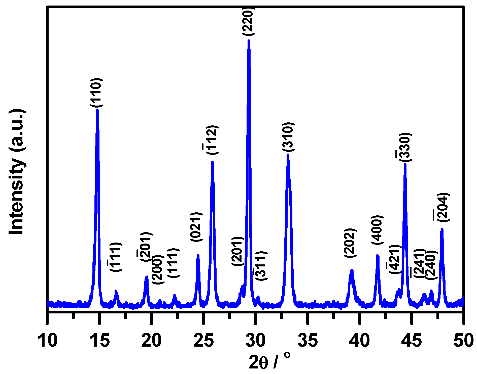 Molecules 23 00273 g004