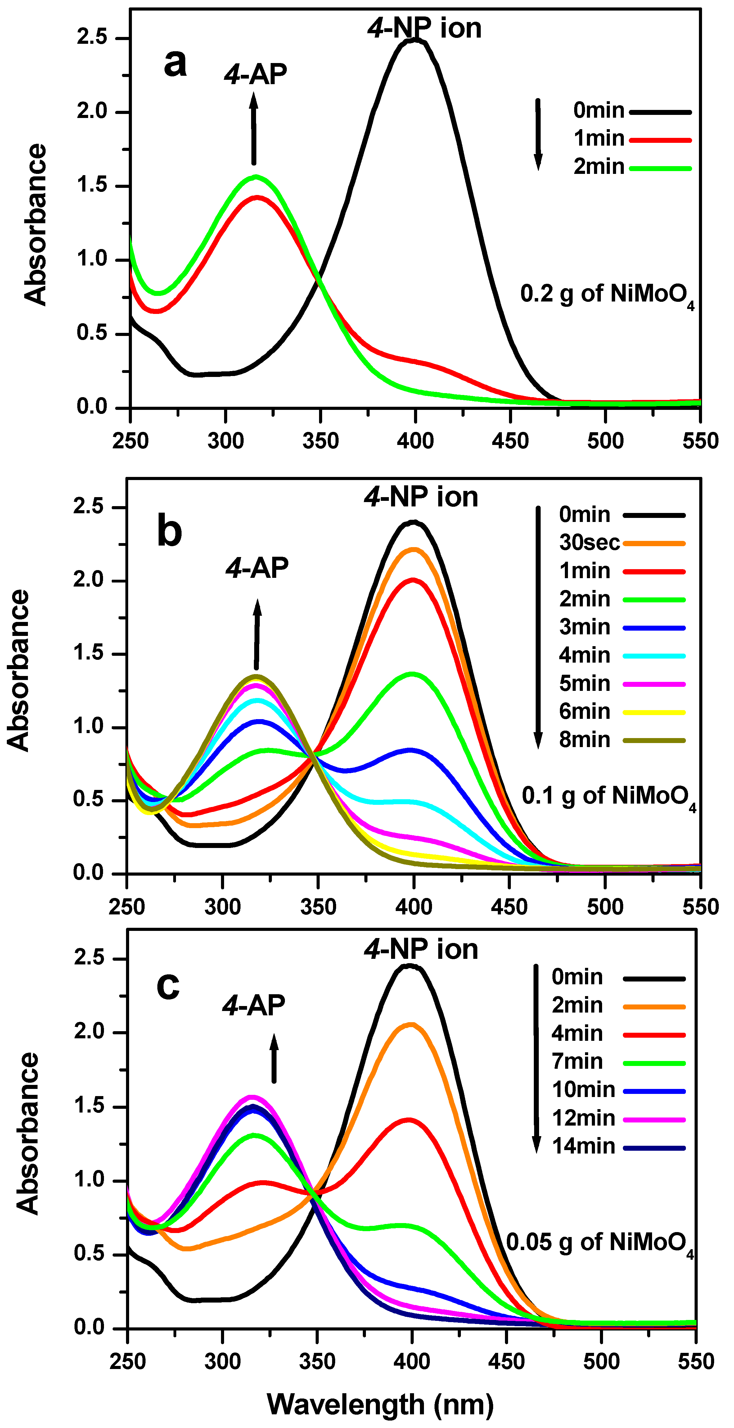 Molecules 23 00273 g008