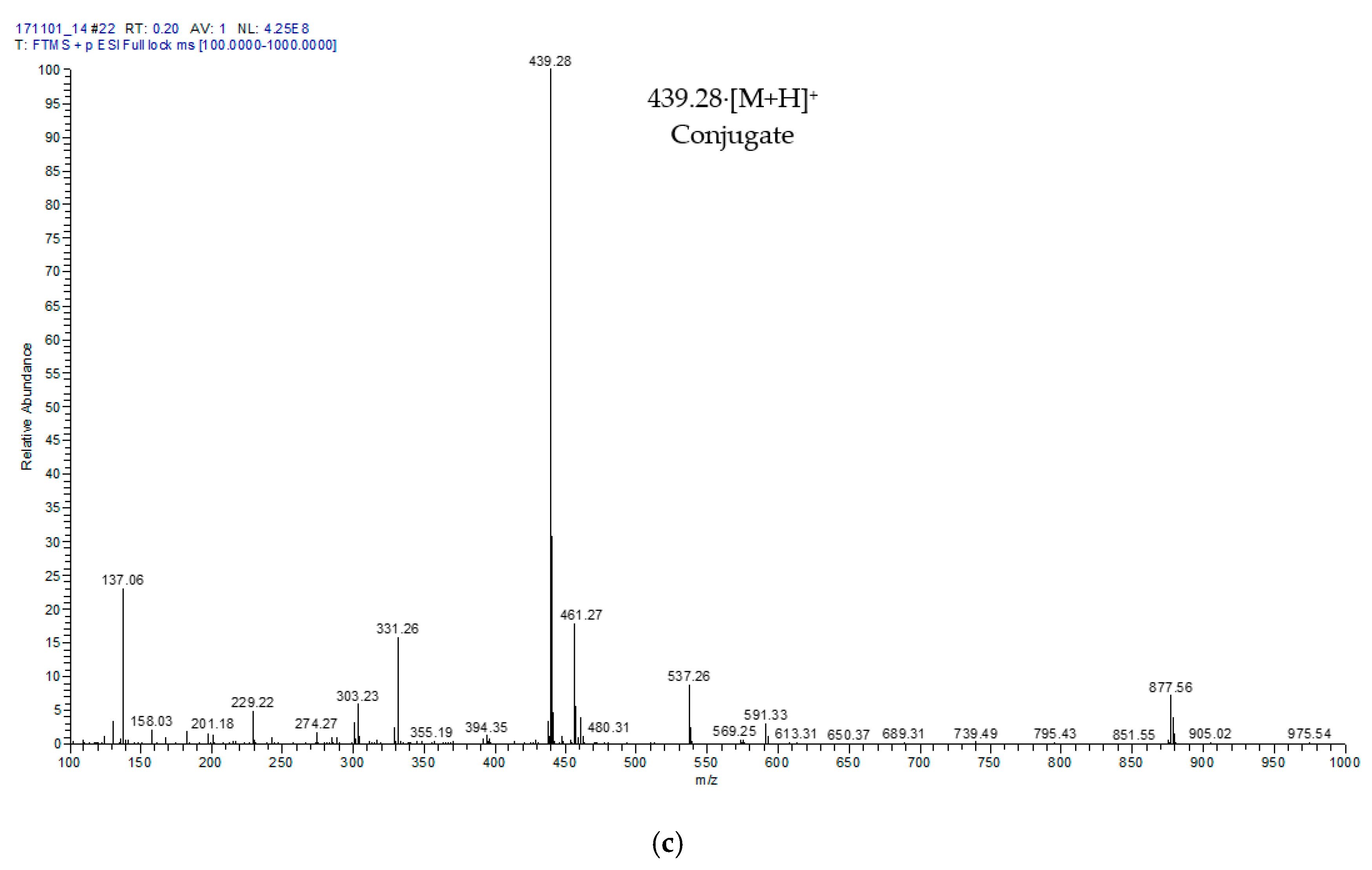 Molecules 23 00275 g001b