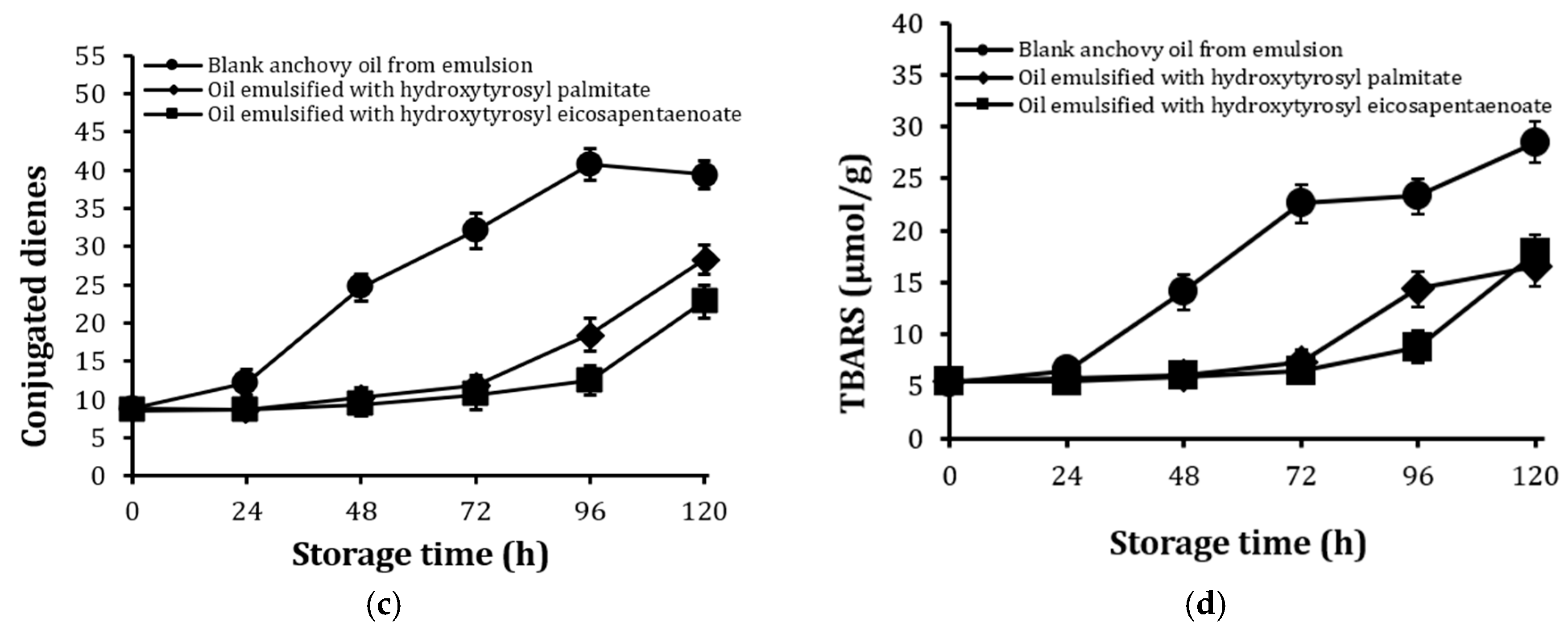 Molecules 23 00275 g003b