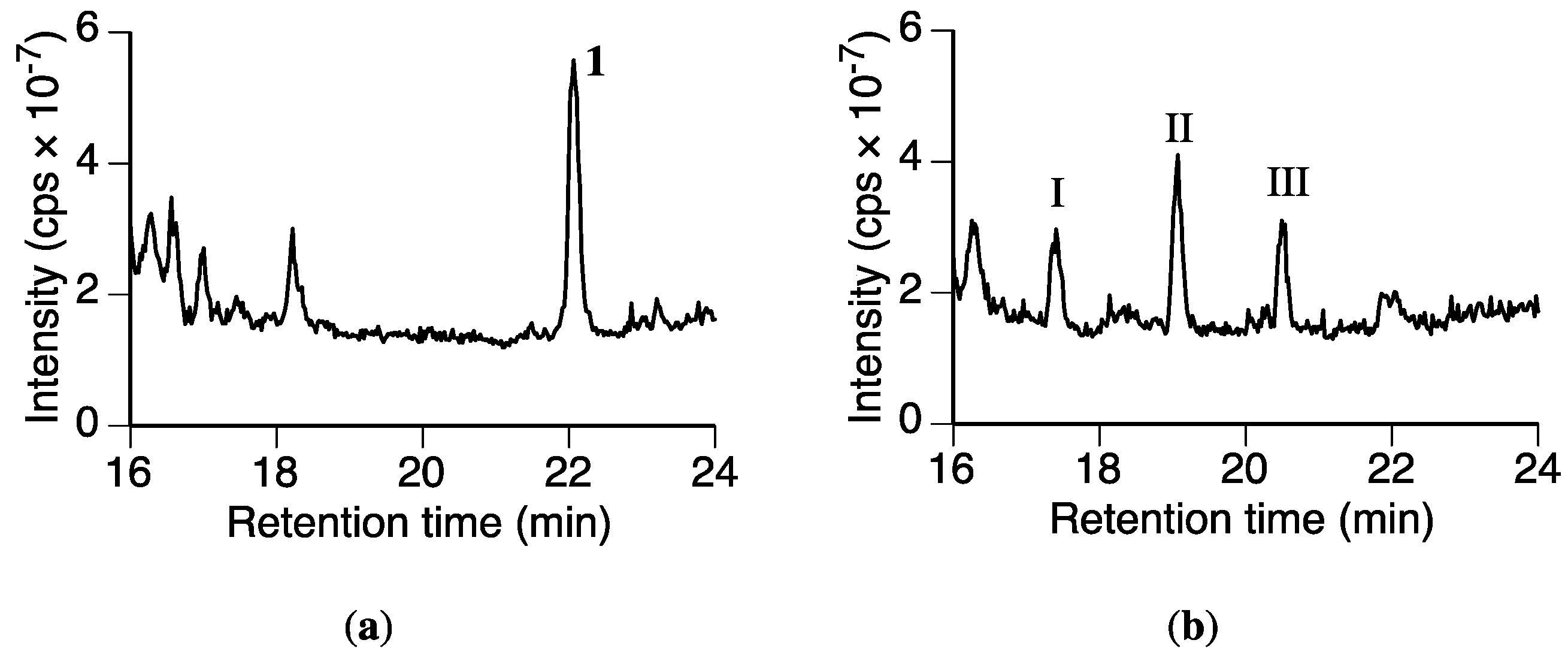 Molecules 23 00276 g003