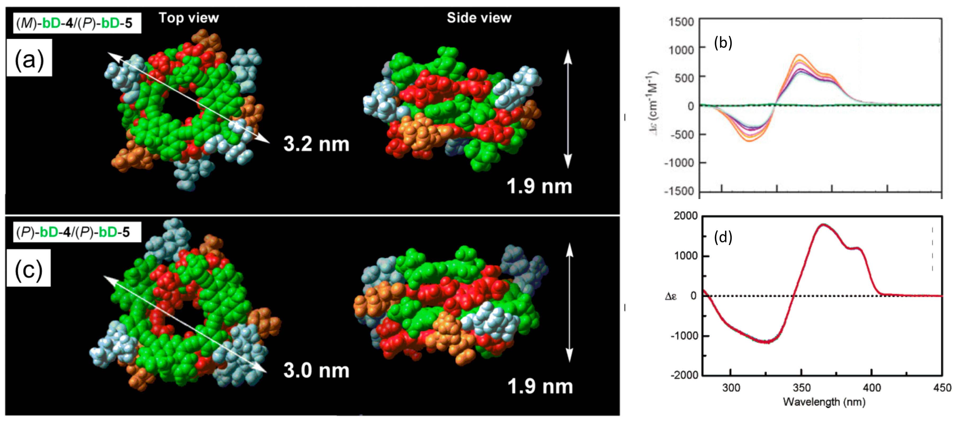Molecules 23 00277 g013