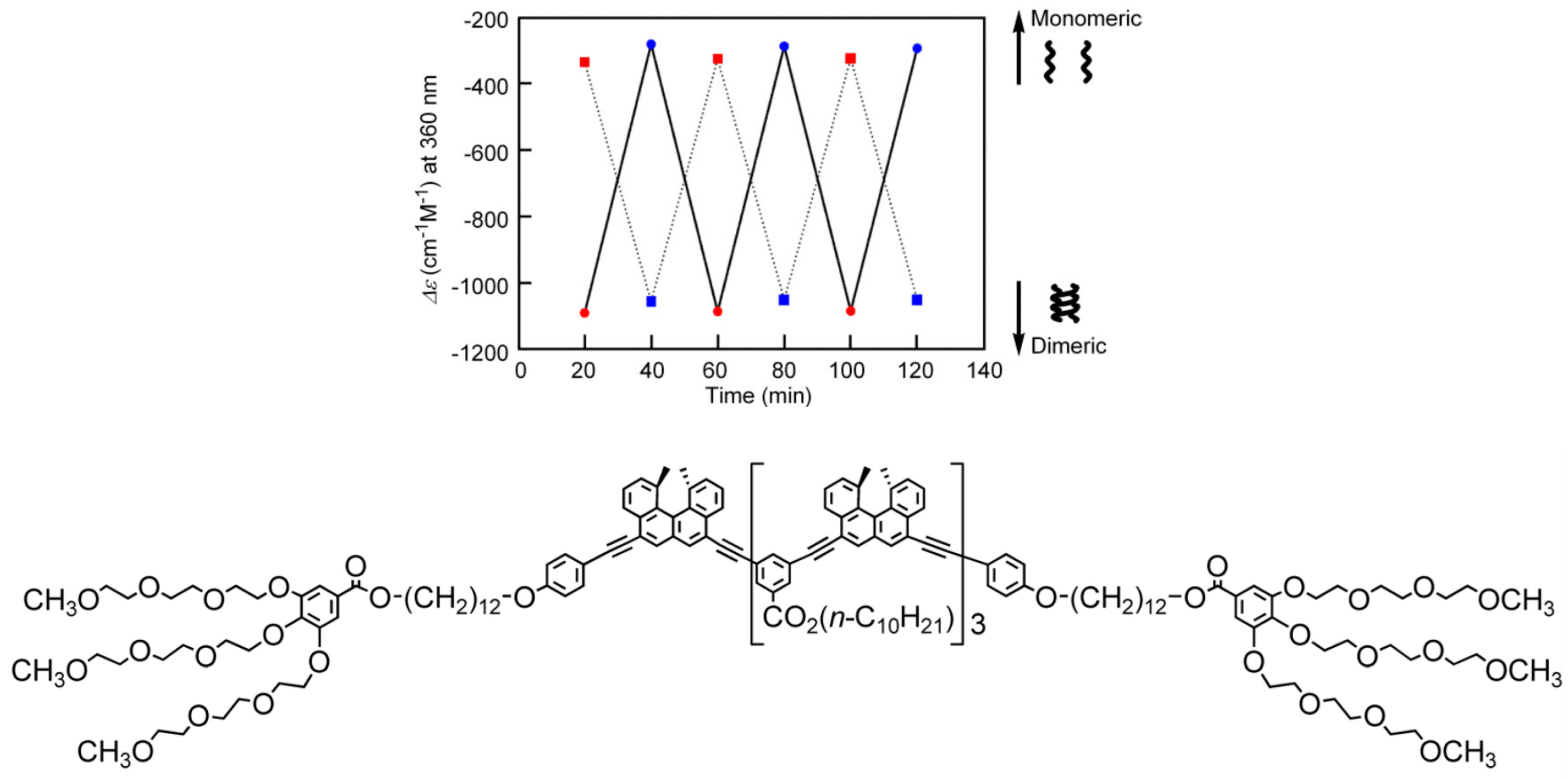 Molecules 23 00277 g015