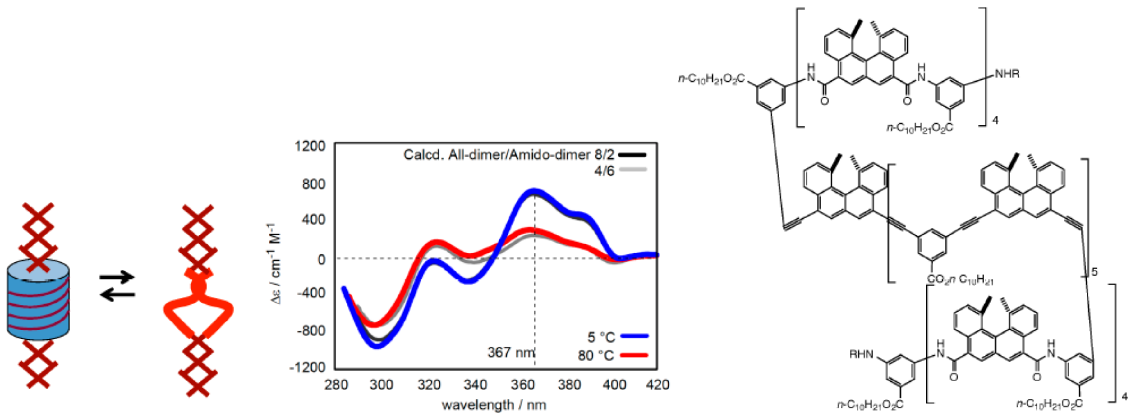 Molecules 23 00277 g017