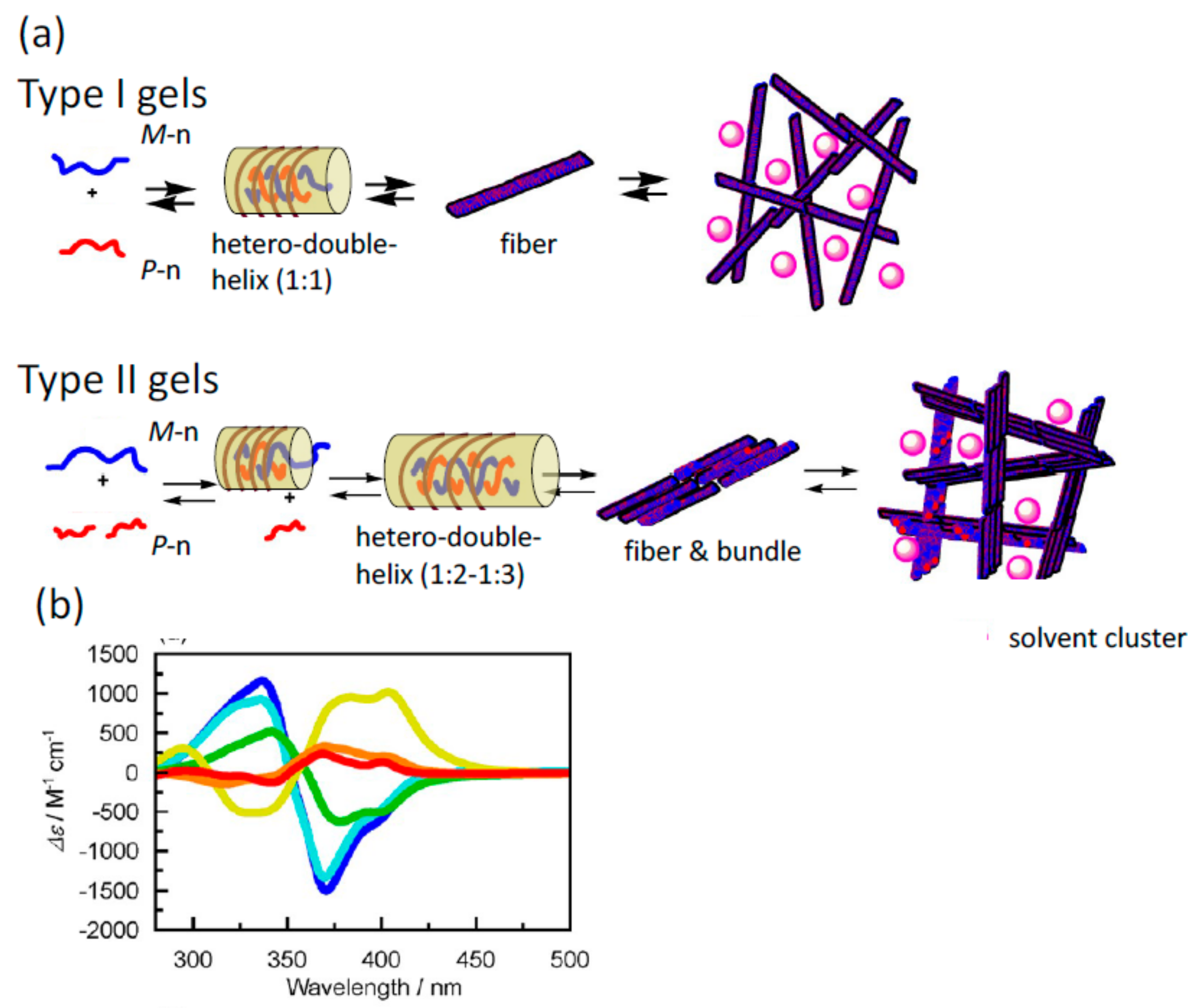 Molecules 23 00277 g021