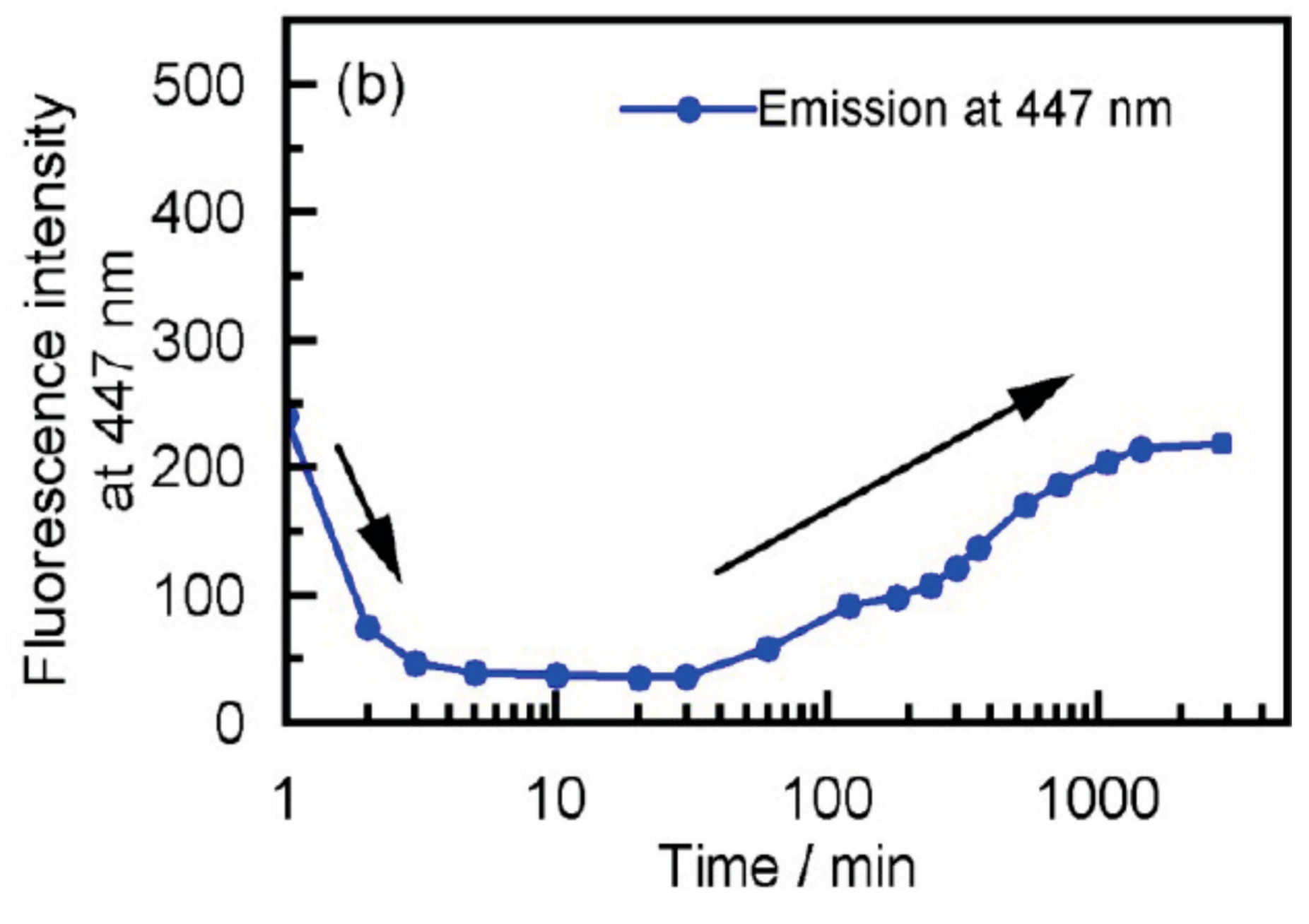 Molecules 23 00277 g022