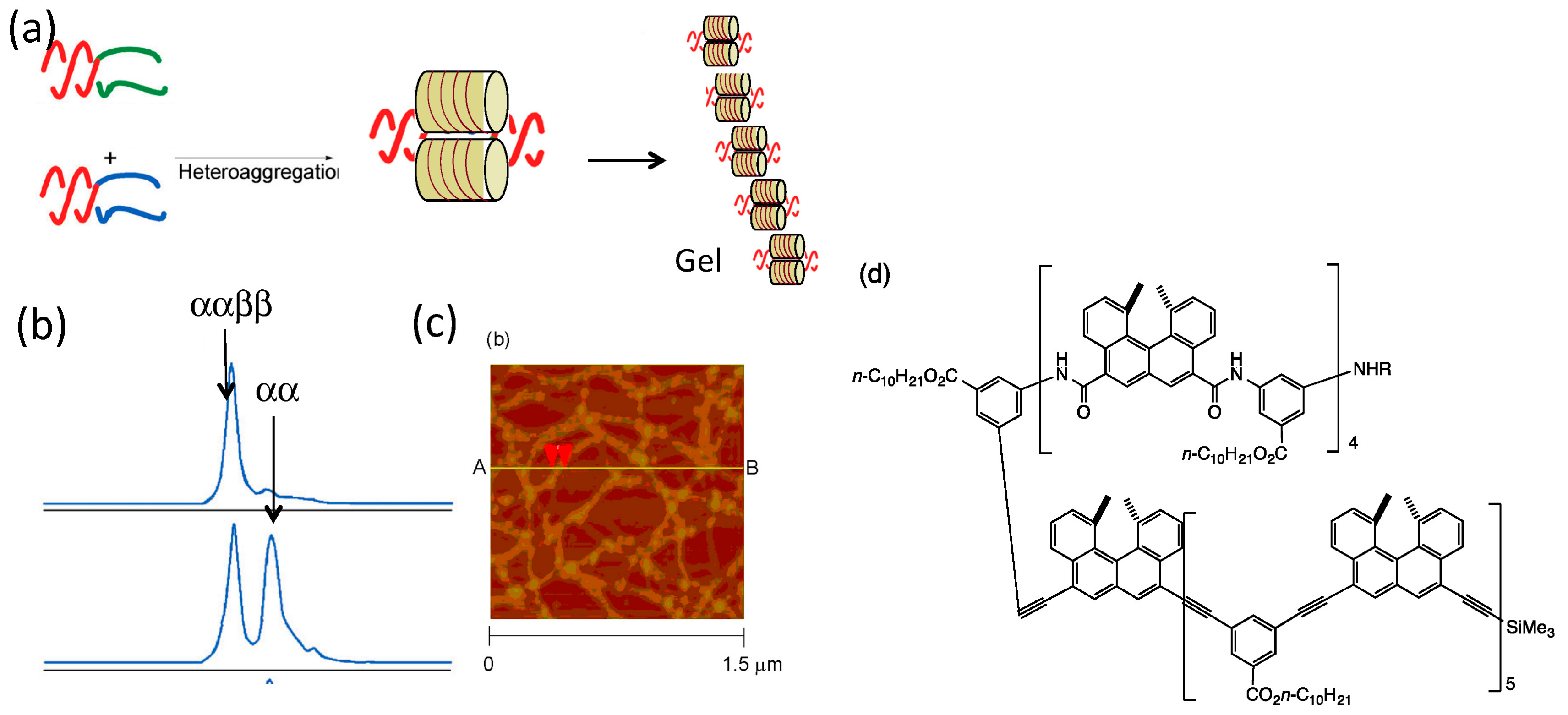 Molecules 23 00277 g023