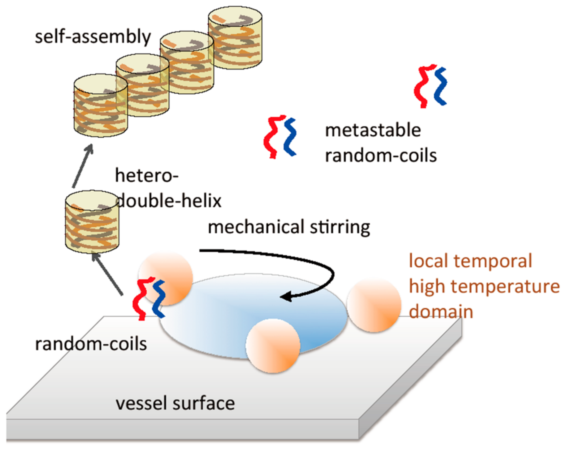 Molecules 23 00277 g032