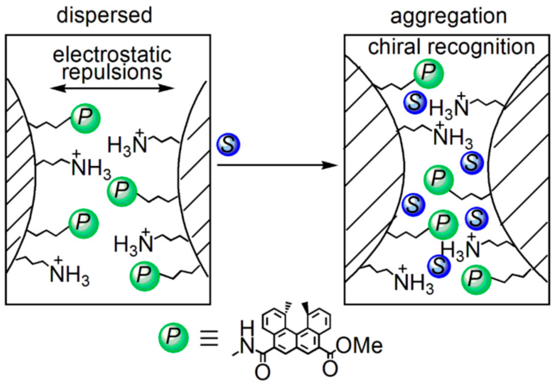 Molecules 23 00277 g036