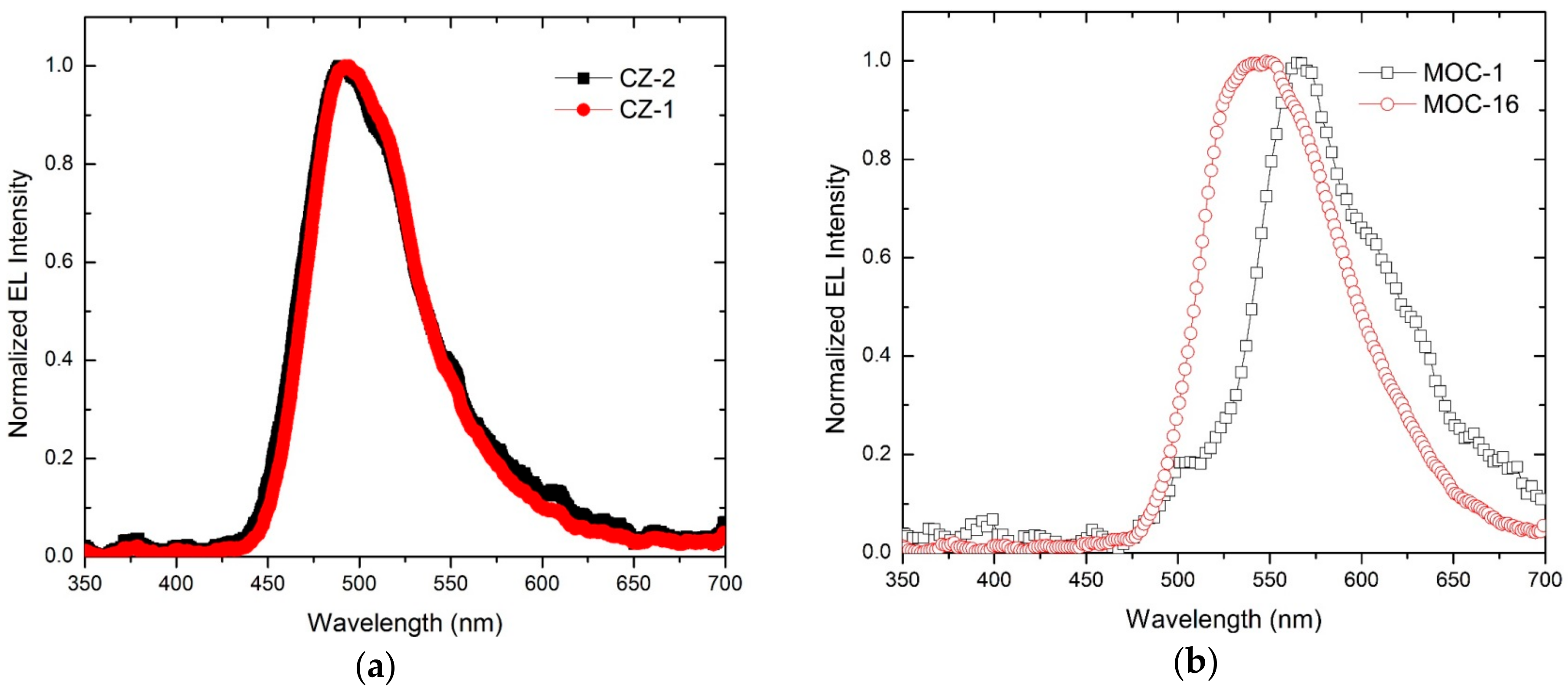 Molecules 23 00280 g004
