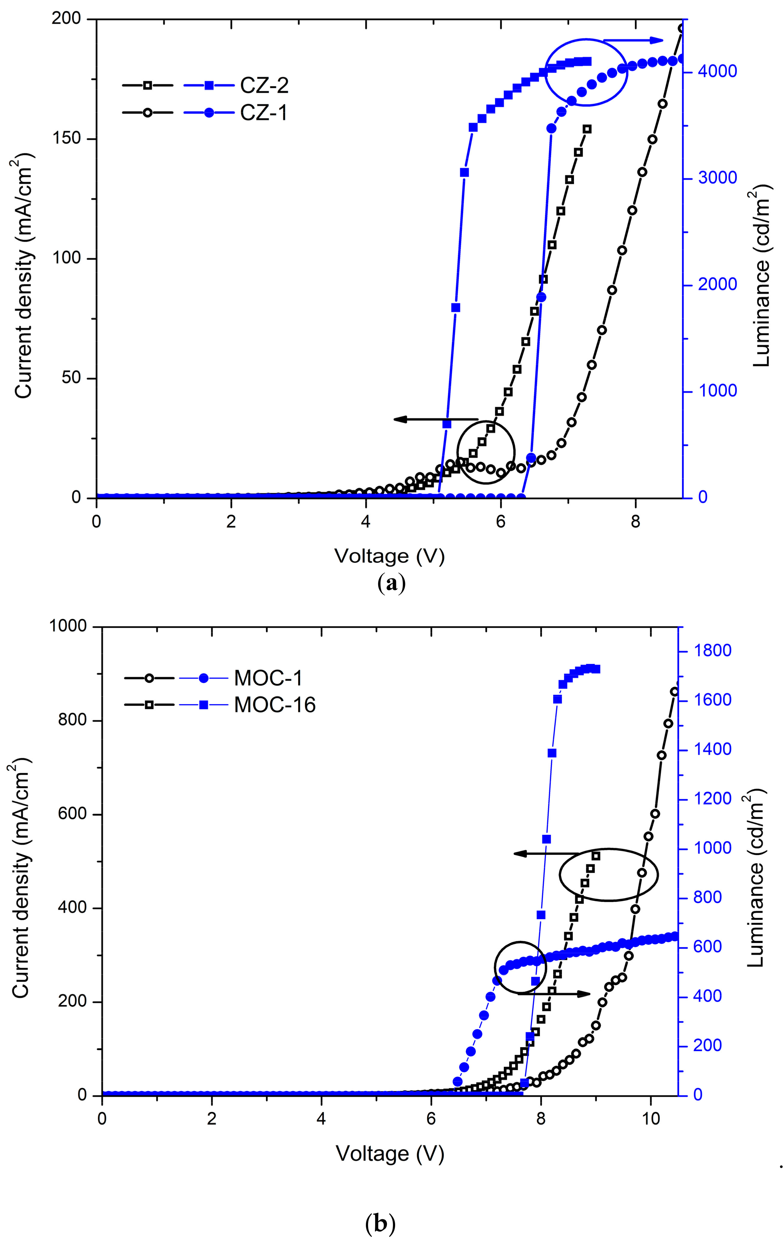 Molecules 23 00280 g005a