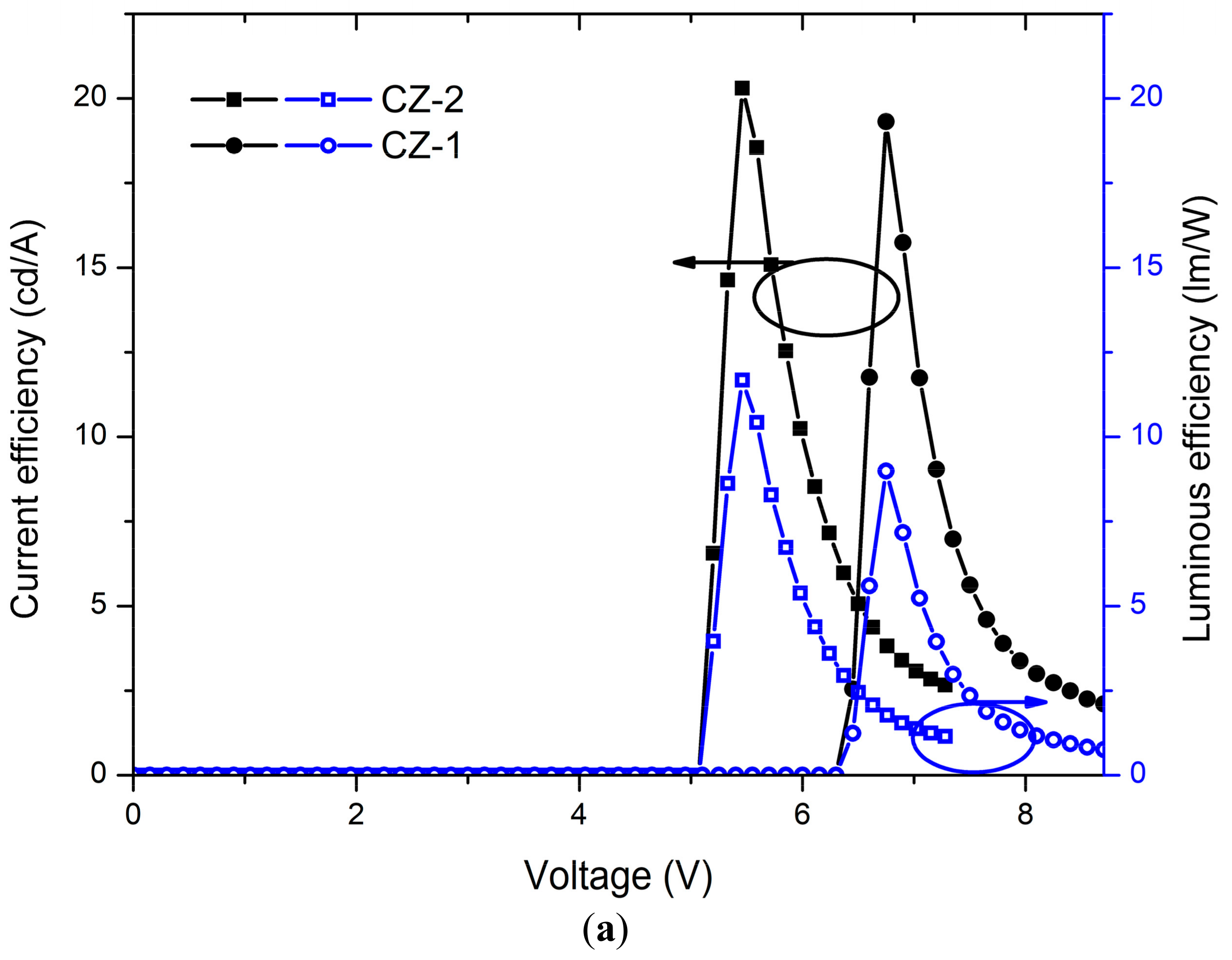Molecules 23 00280 g006a