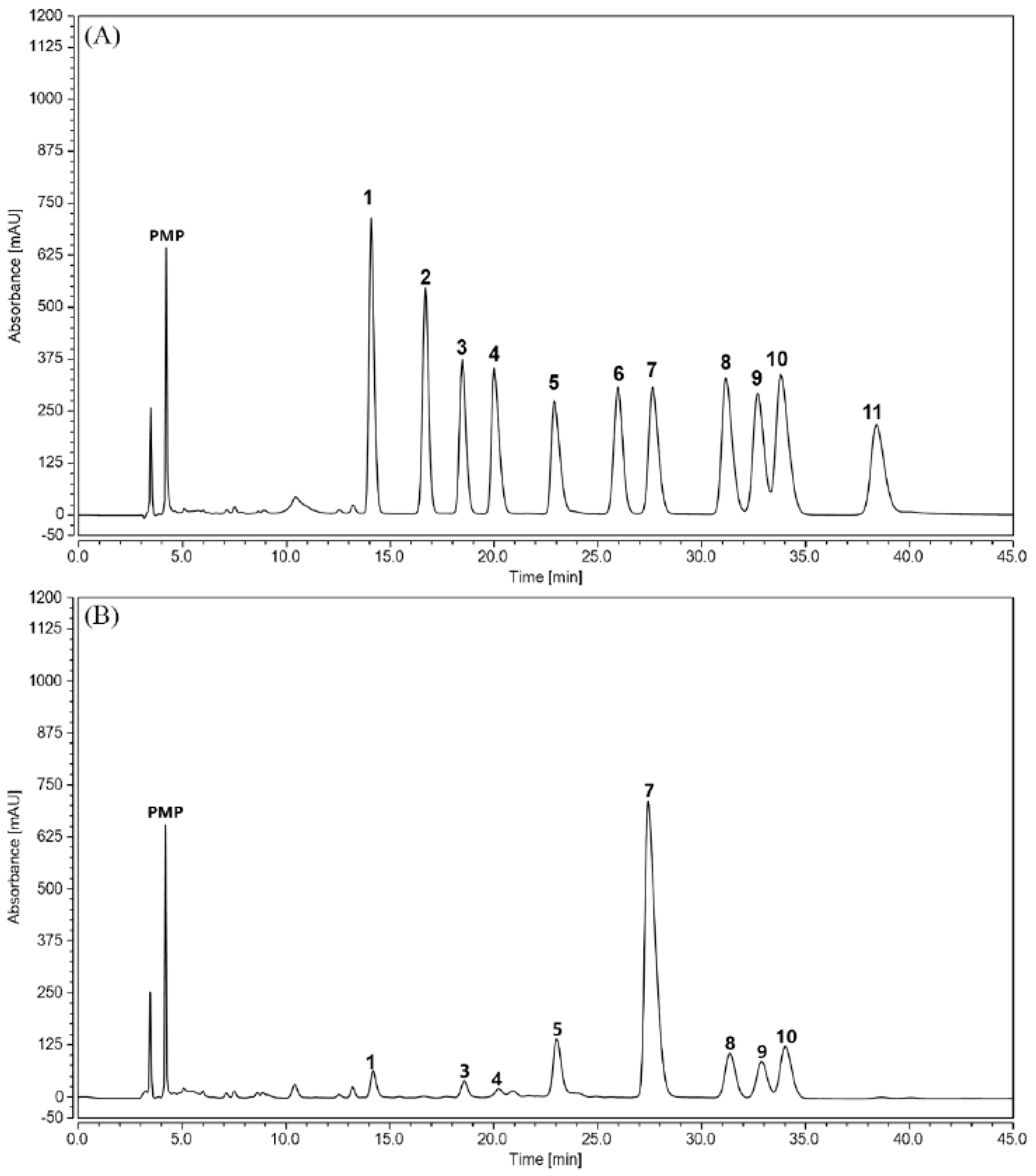 Molecules 23 00281 g002