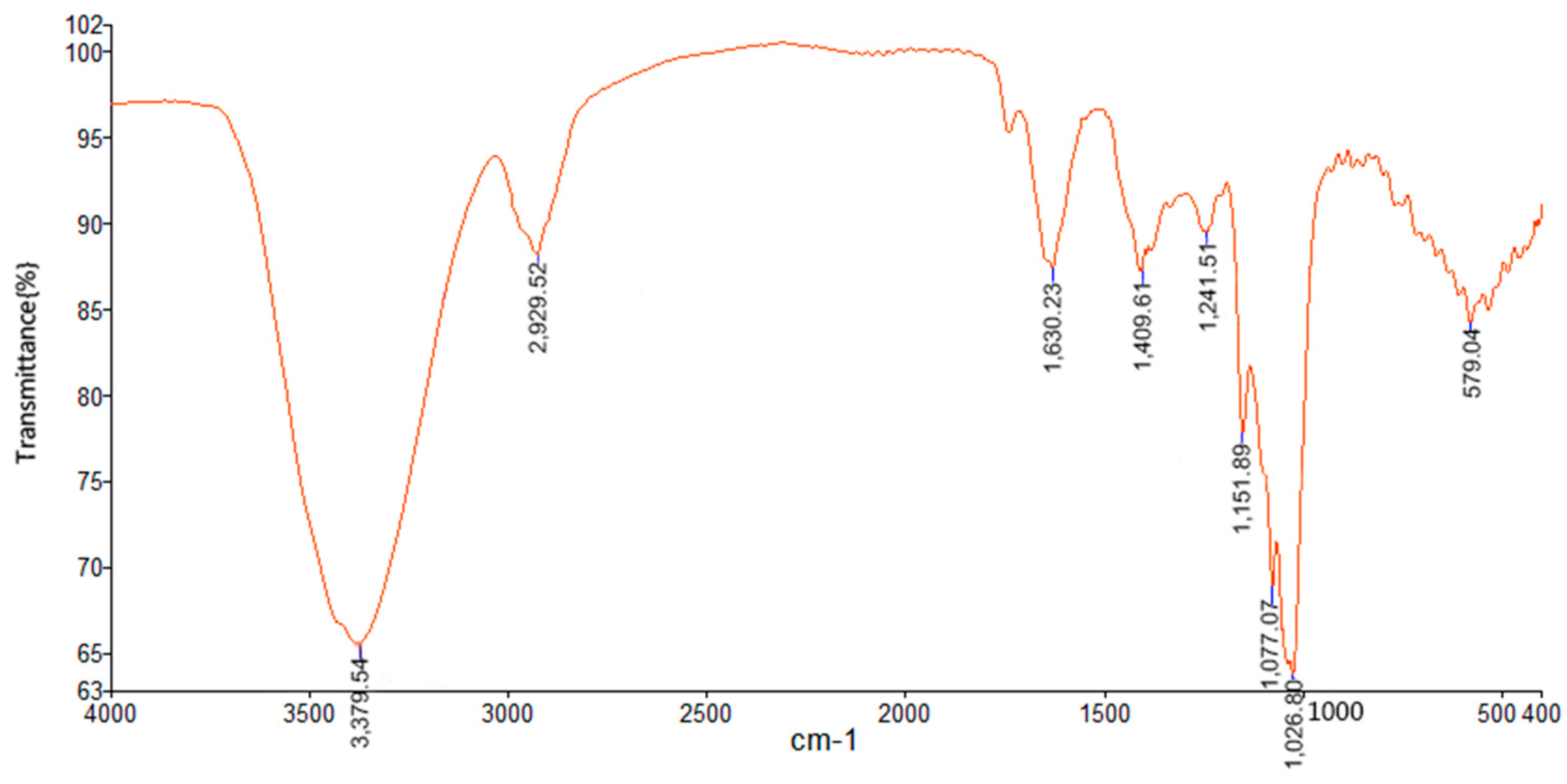 Molecules 23 00281 g003