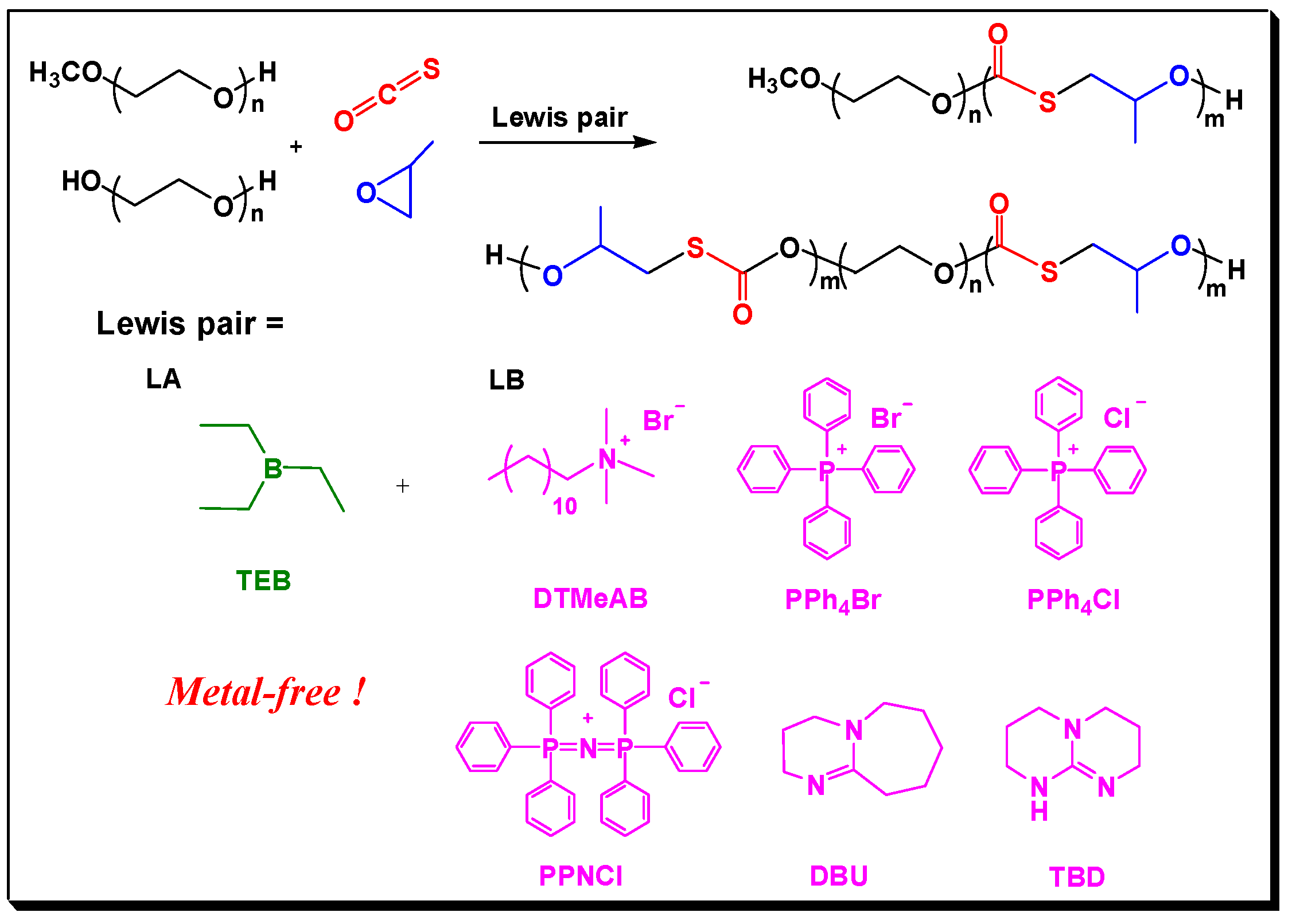 Molecules 23 00298 sch001