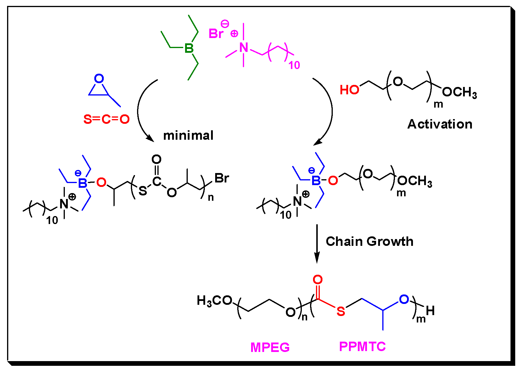 Molecules 23 00298 sch002