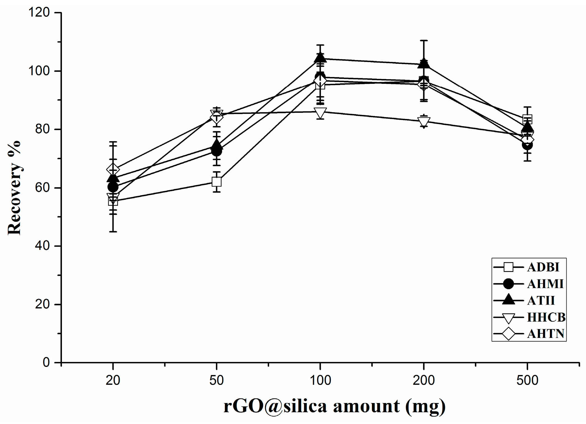 Molecules 23 00318 g003