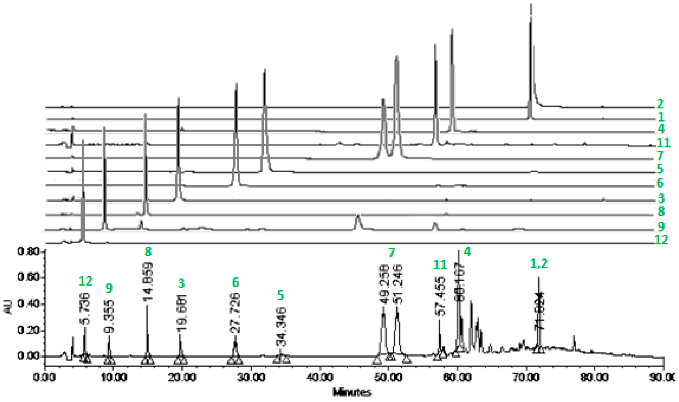 Molecules 23 00334 g004