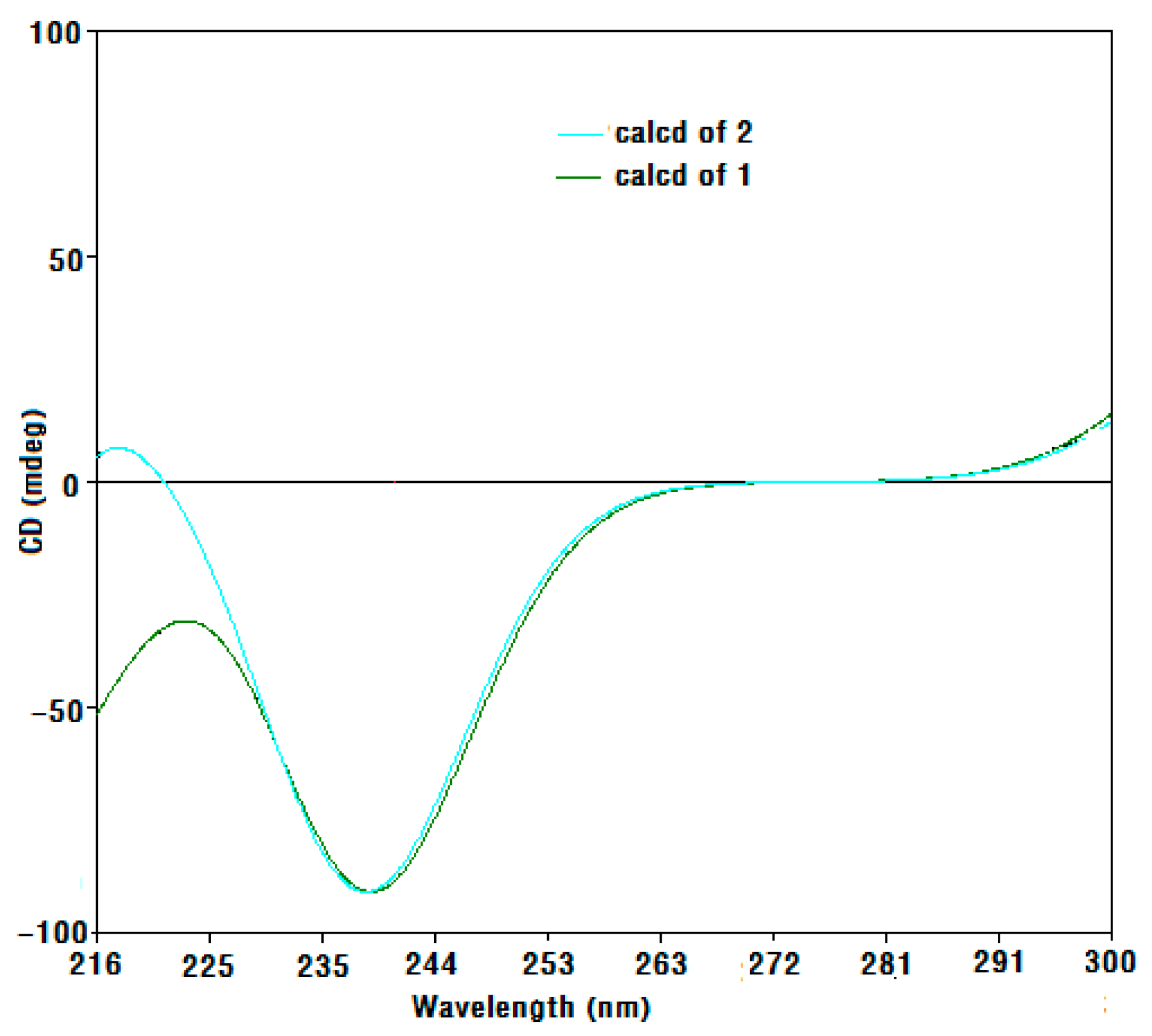 Molecules 23 00348 g004