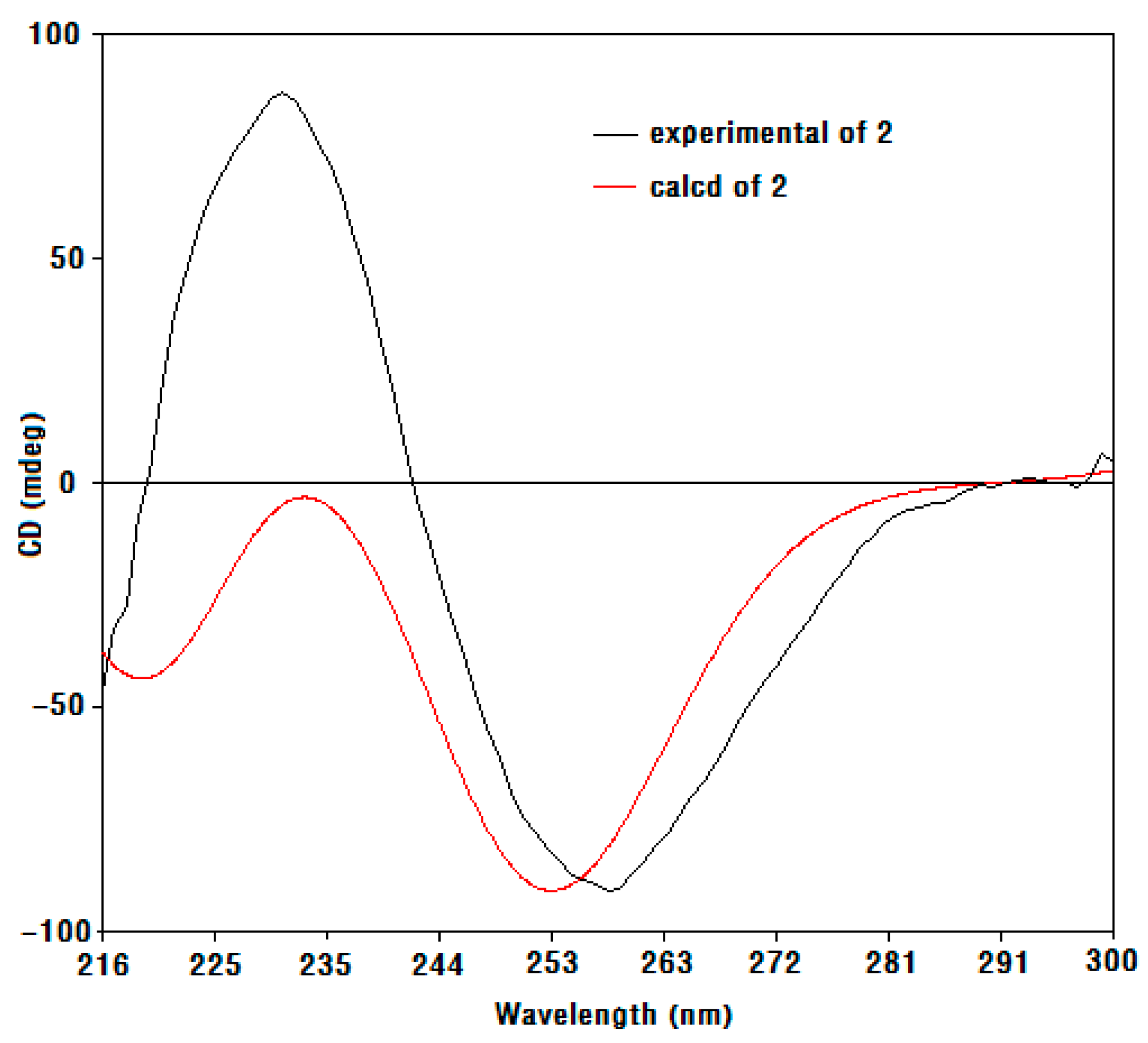 Molecules 23 00348 g005