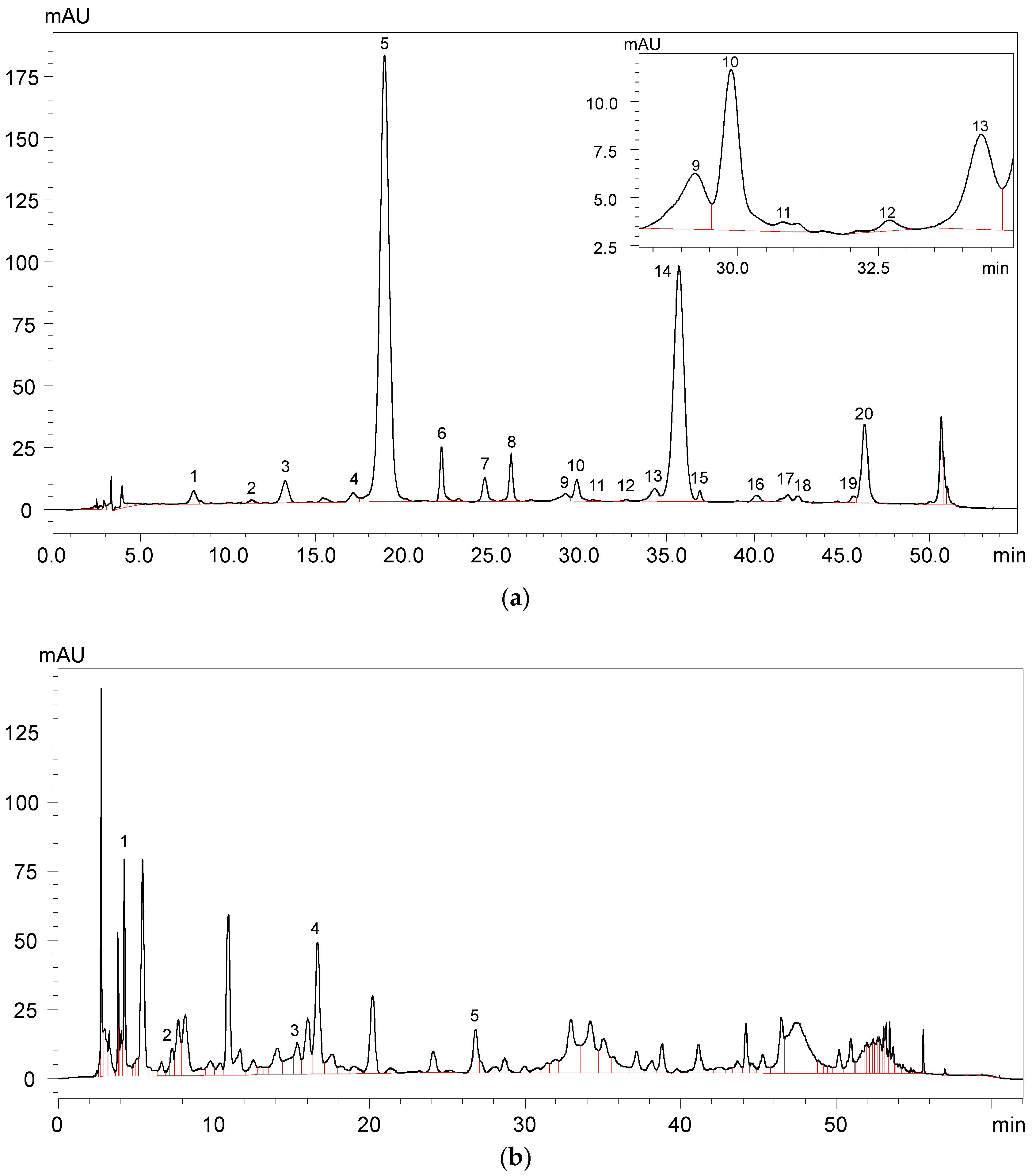 Molecules 23 00354 g002