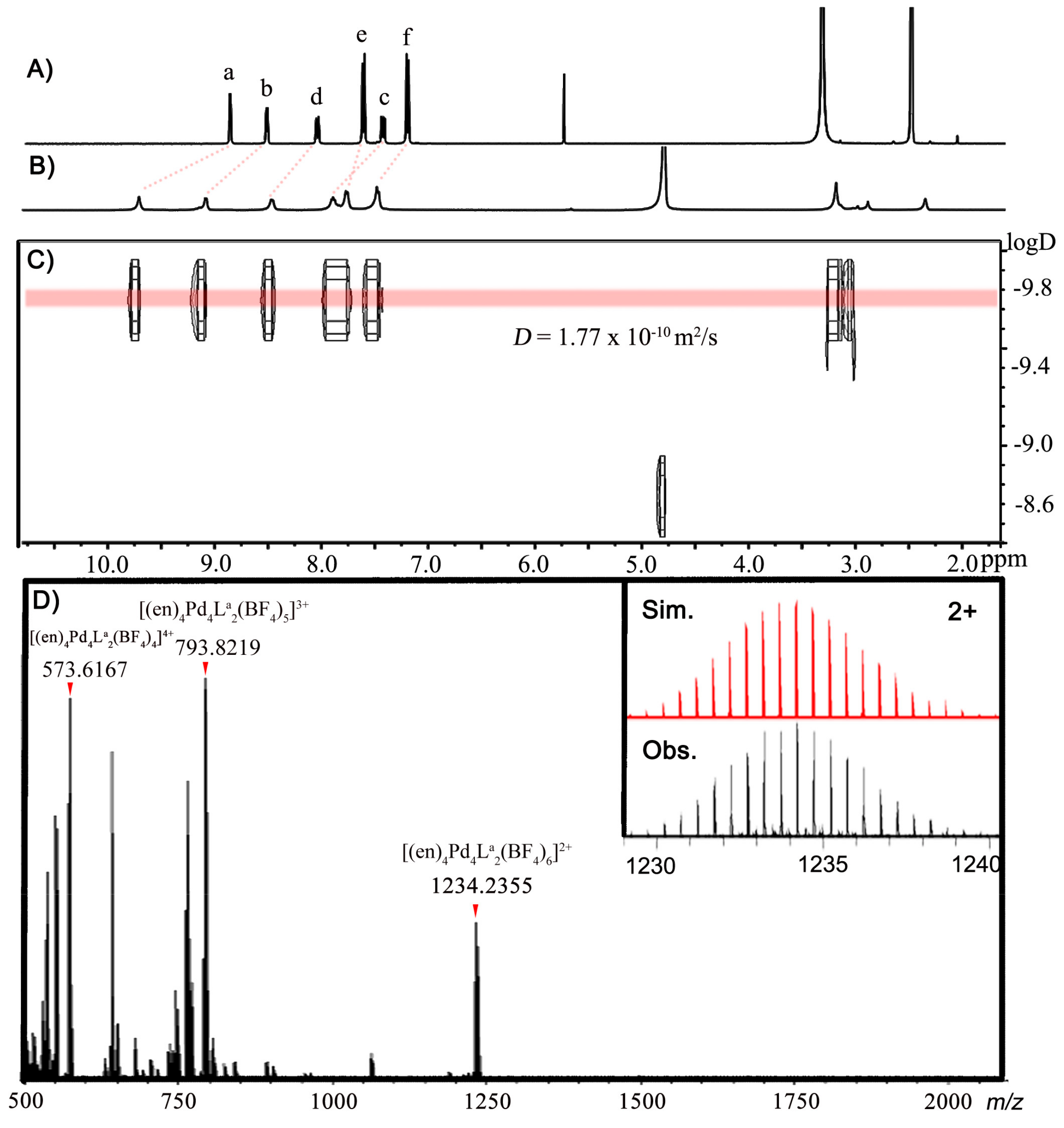Molecules 23 00363 g001