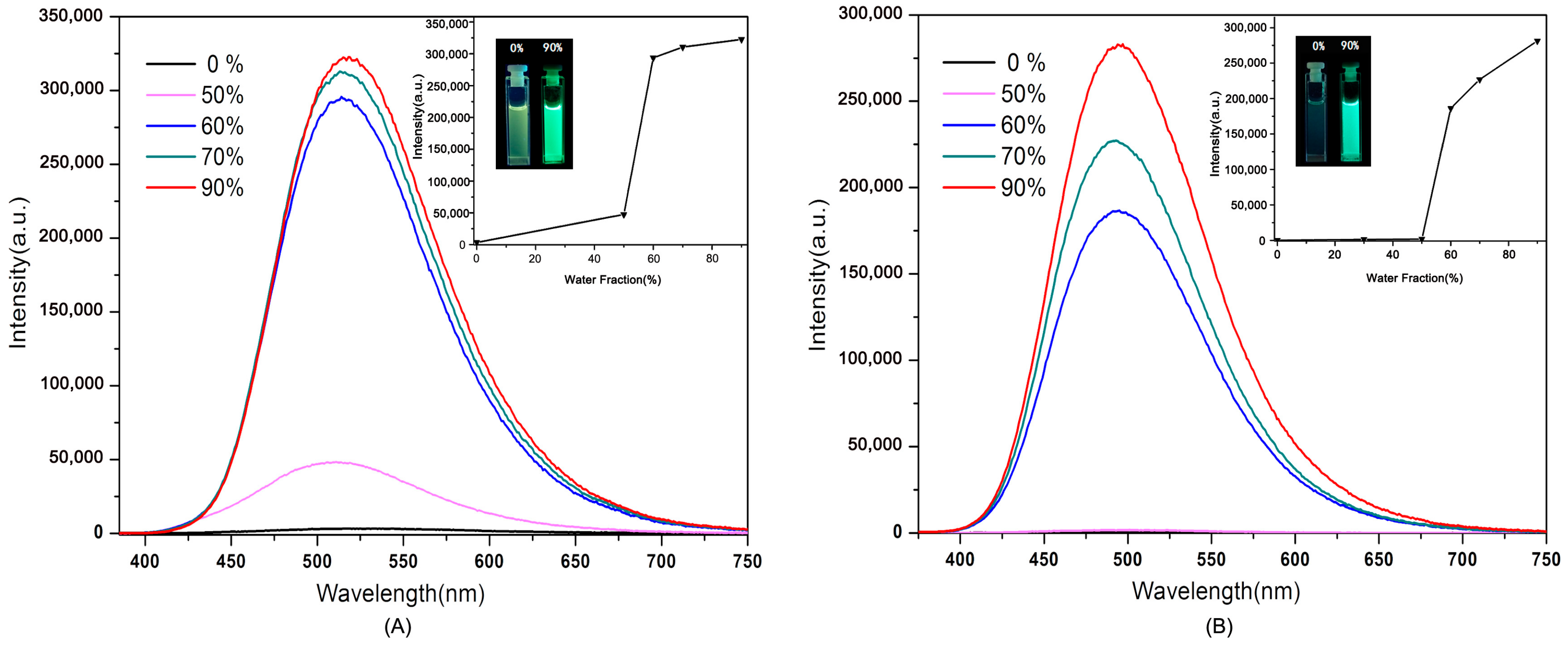 Molecules 23 00363 g003