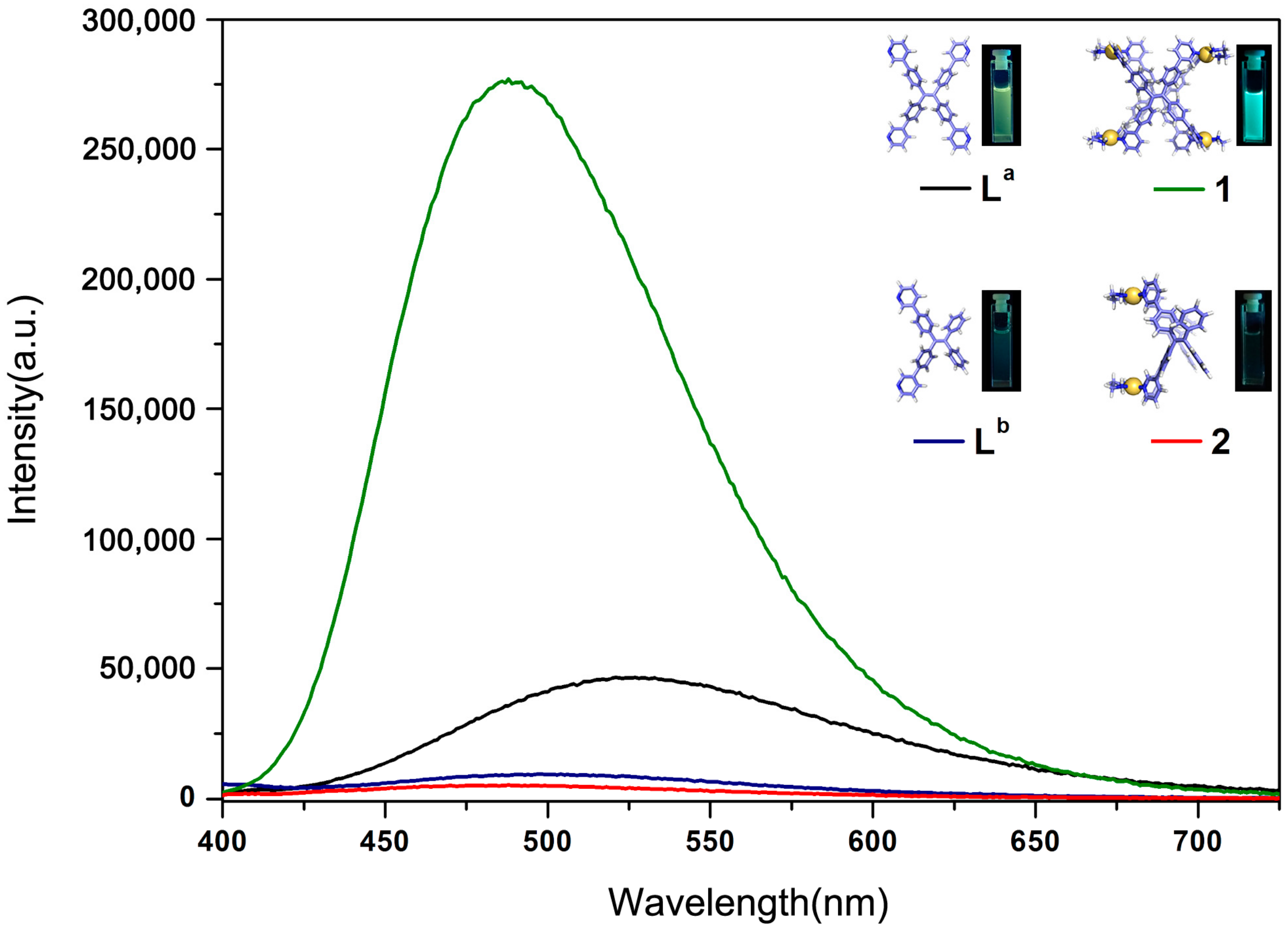 Molecules 23 00363 g004