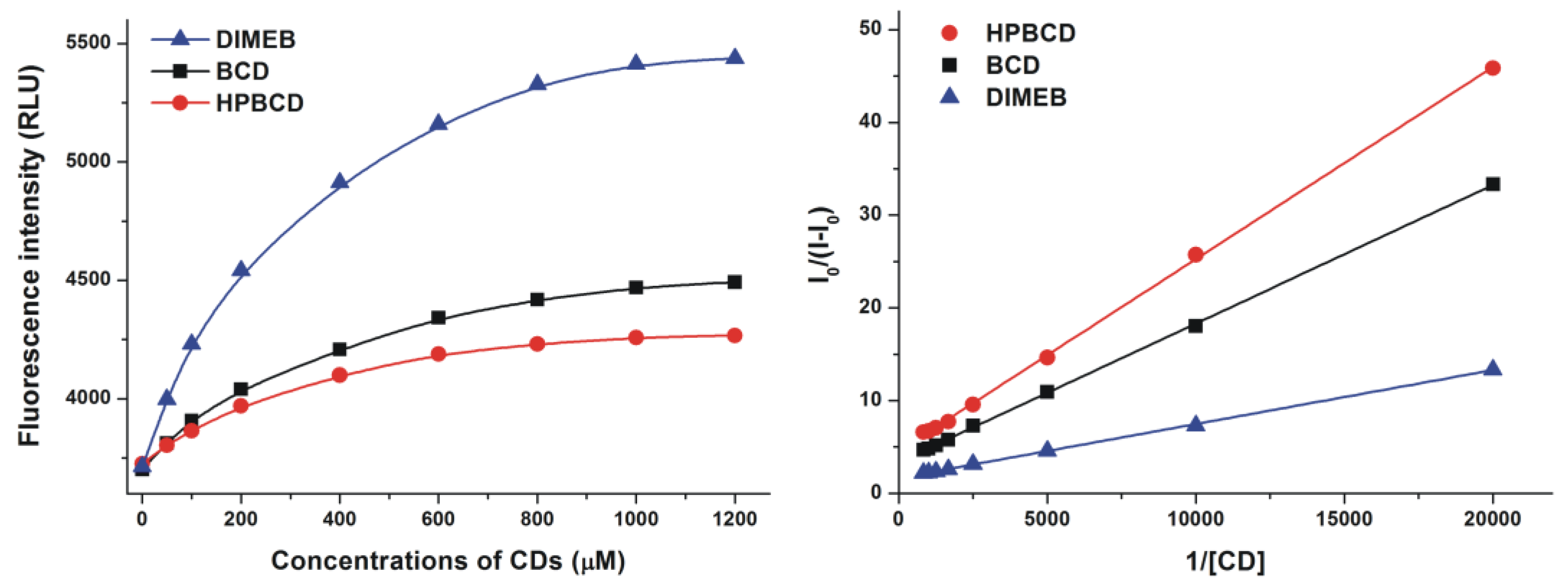 Molecules 23 00382 g003