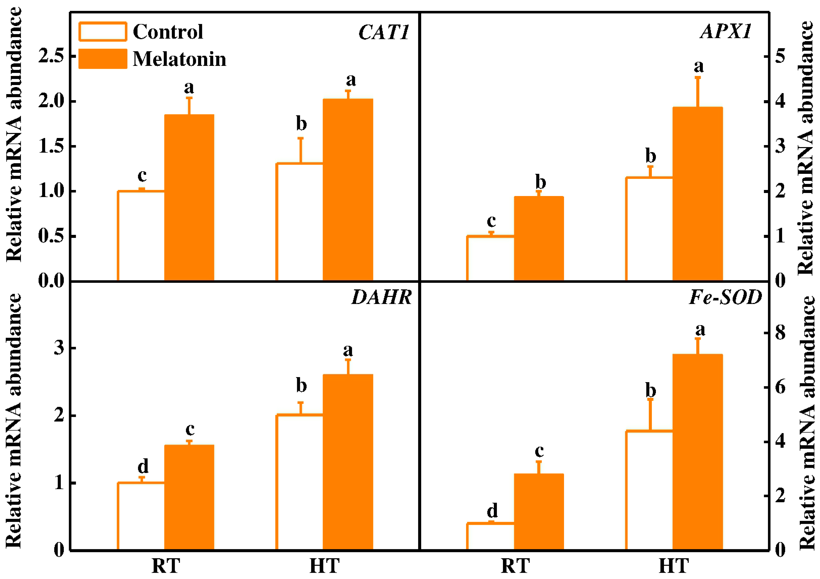 Molecules 23 00386 g003 Molecules 23 00386 g003