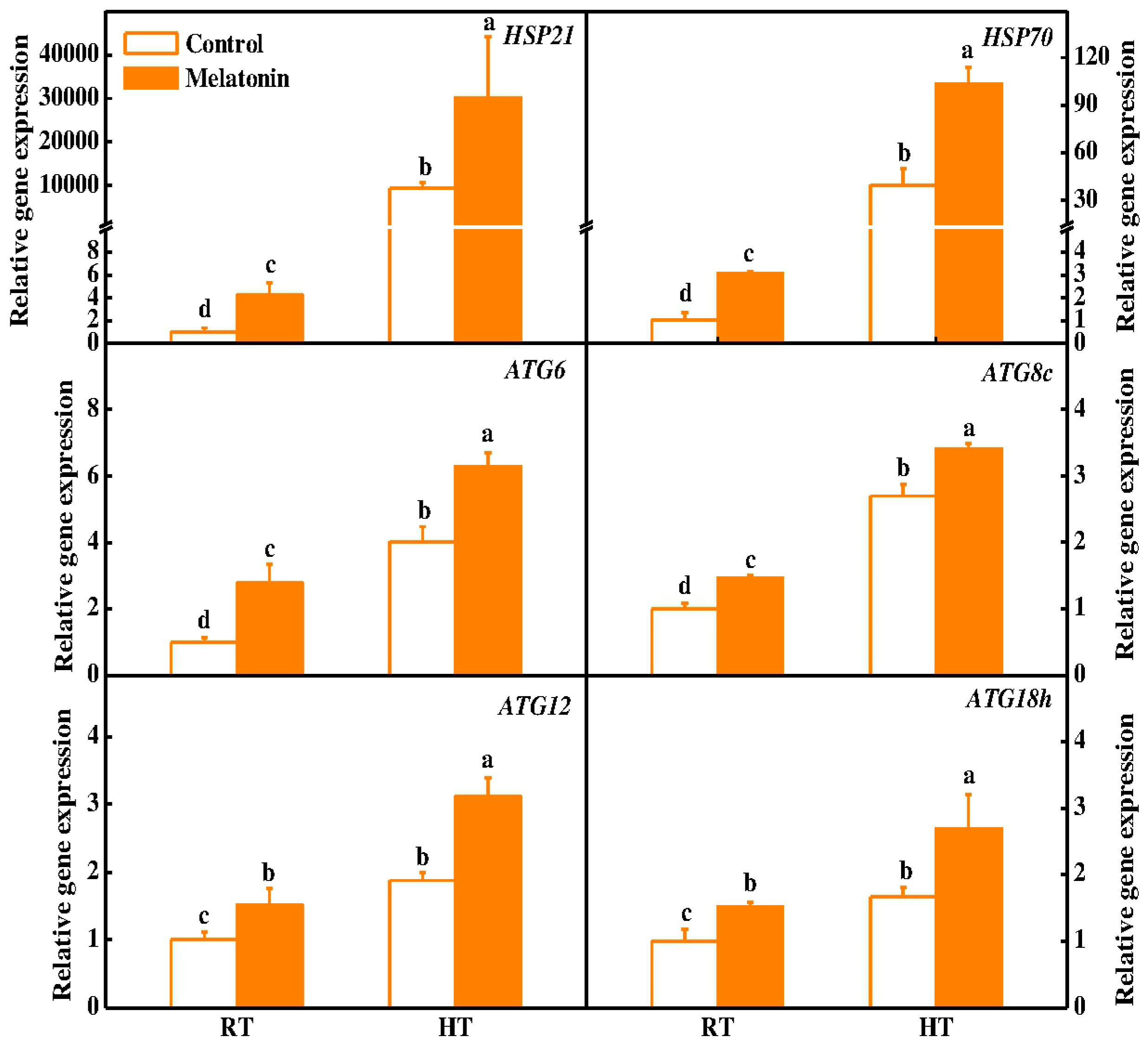 Molecules 23 00386 g006 Molecules 23 00386 g006