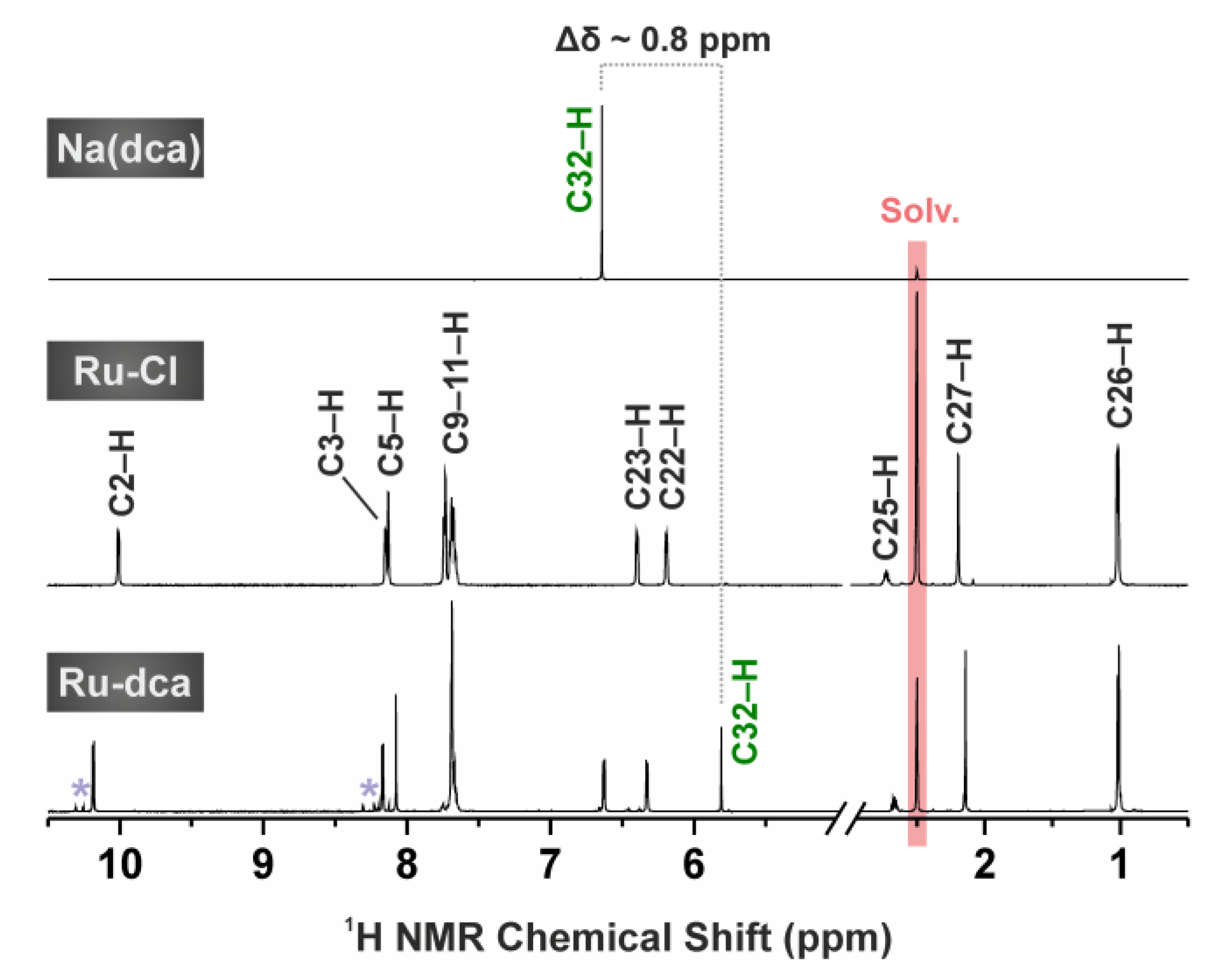 pdf Recombinant DNA