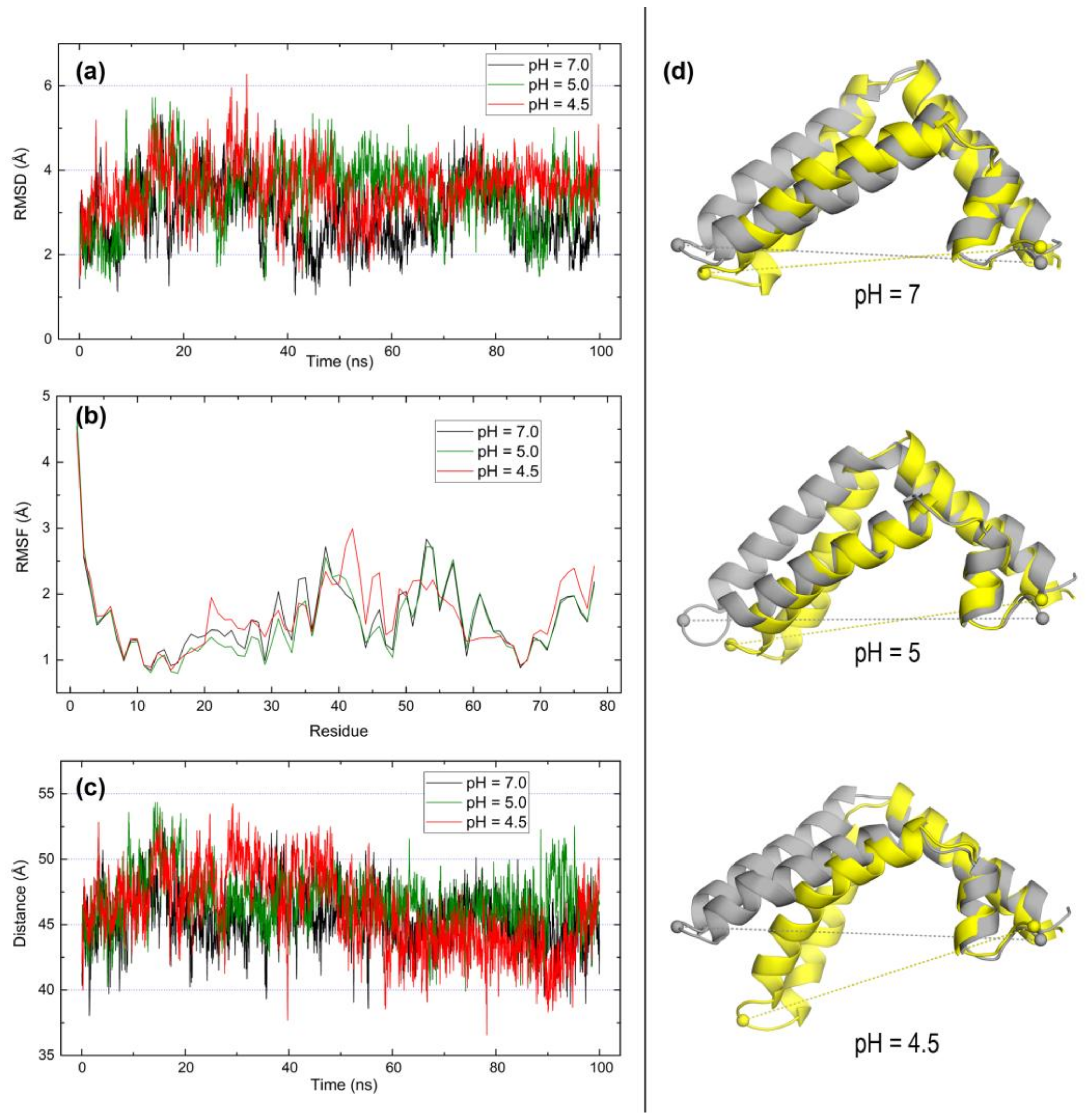 molecules free full text a comparative study of human saposins which of the following molecules could align side by side to form a lipid bilayer