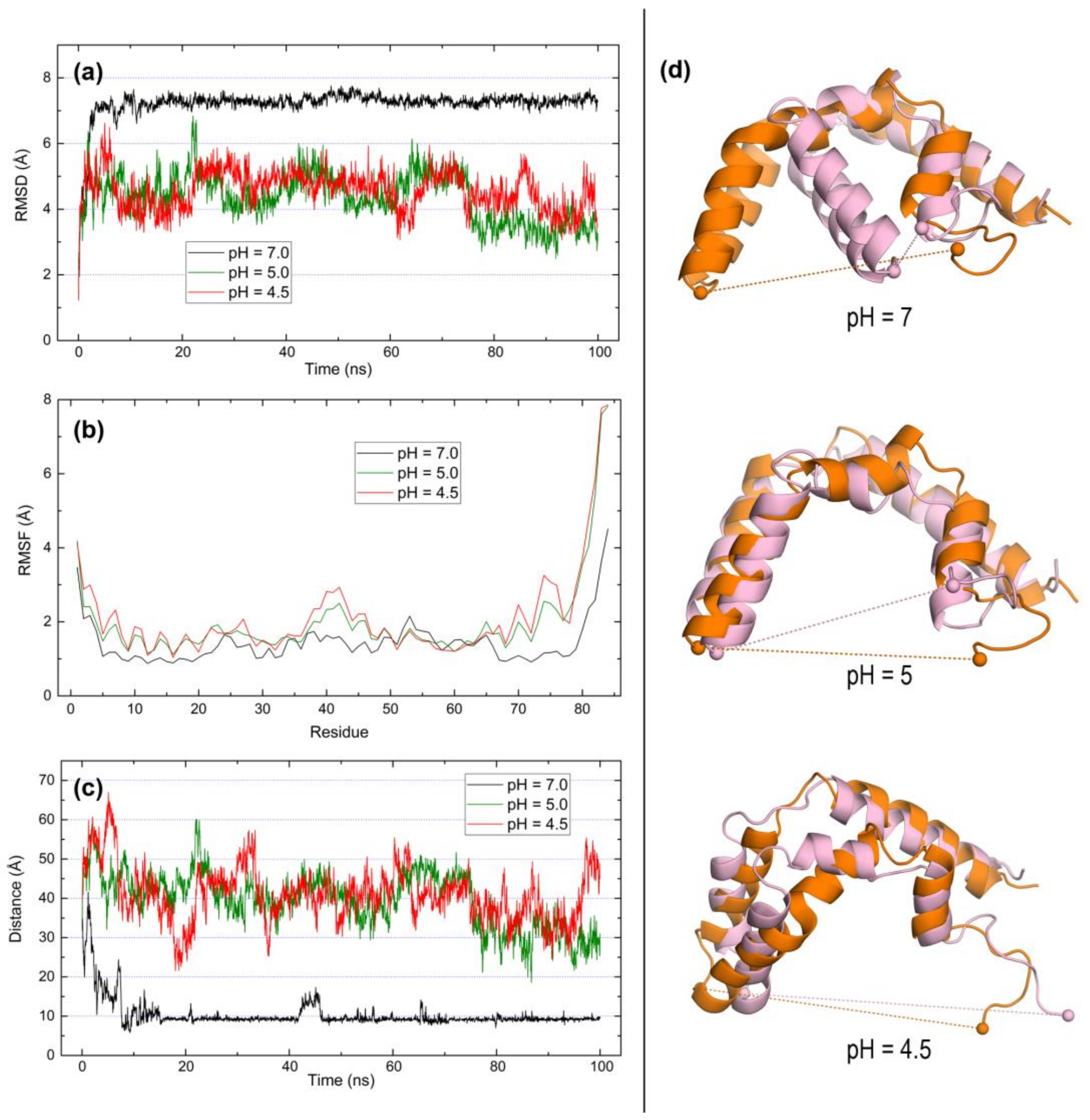 molecules free full text a comparative study of human saposins which of the following molecules could align side by side to form a lipid bilayer