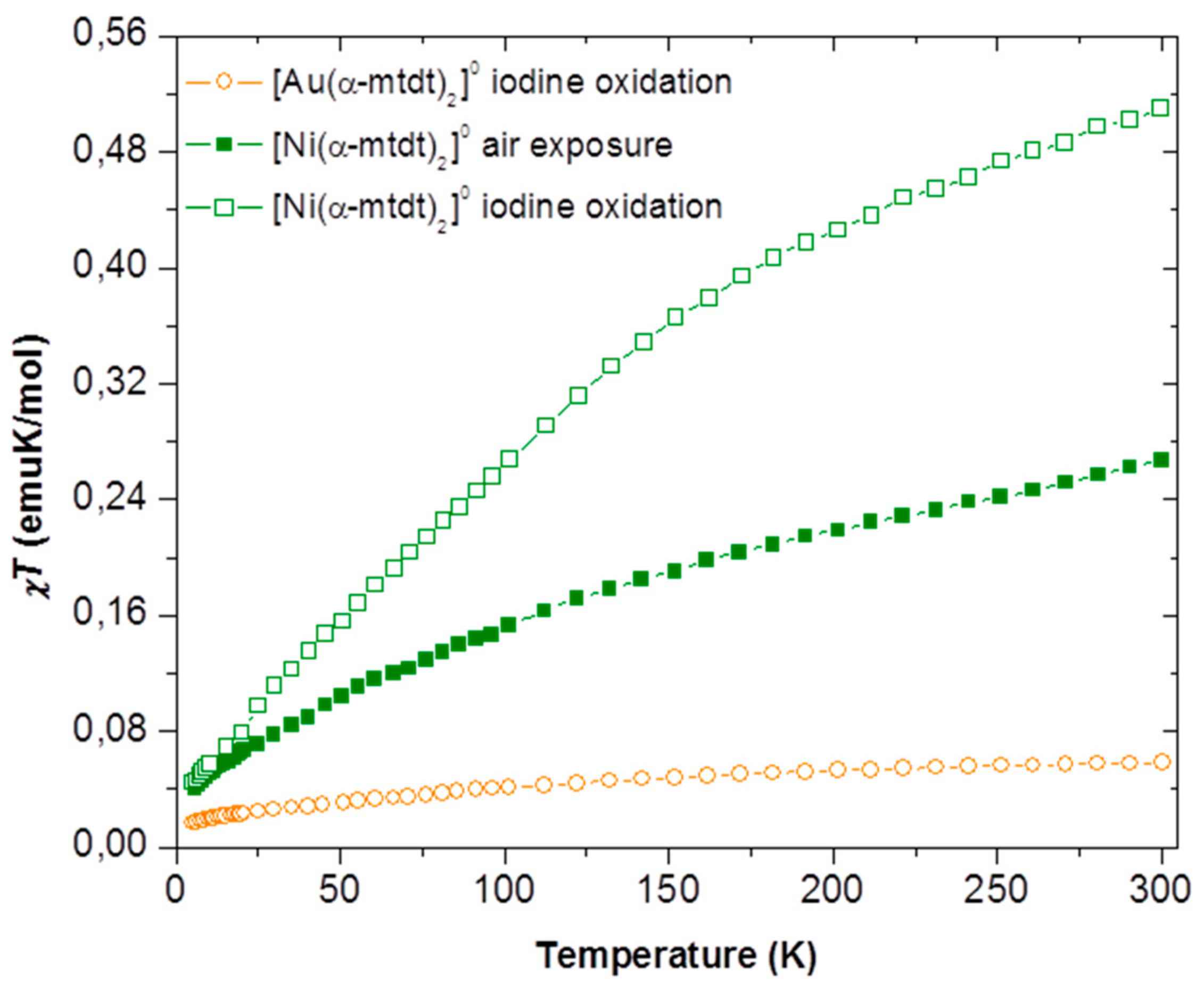 Molecules 23 00424 g009