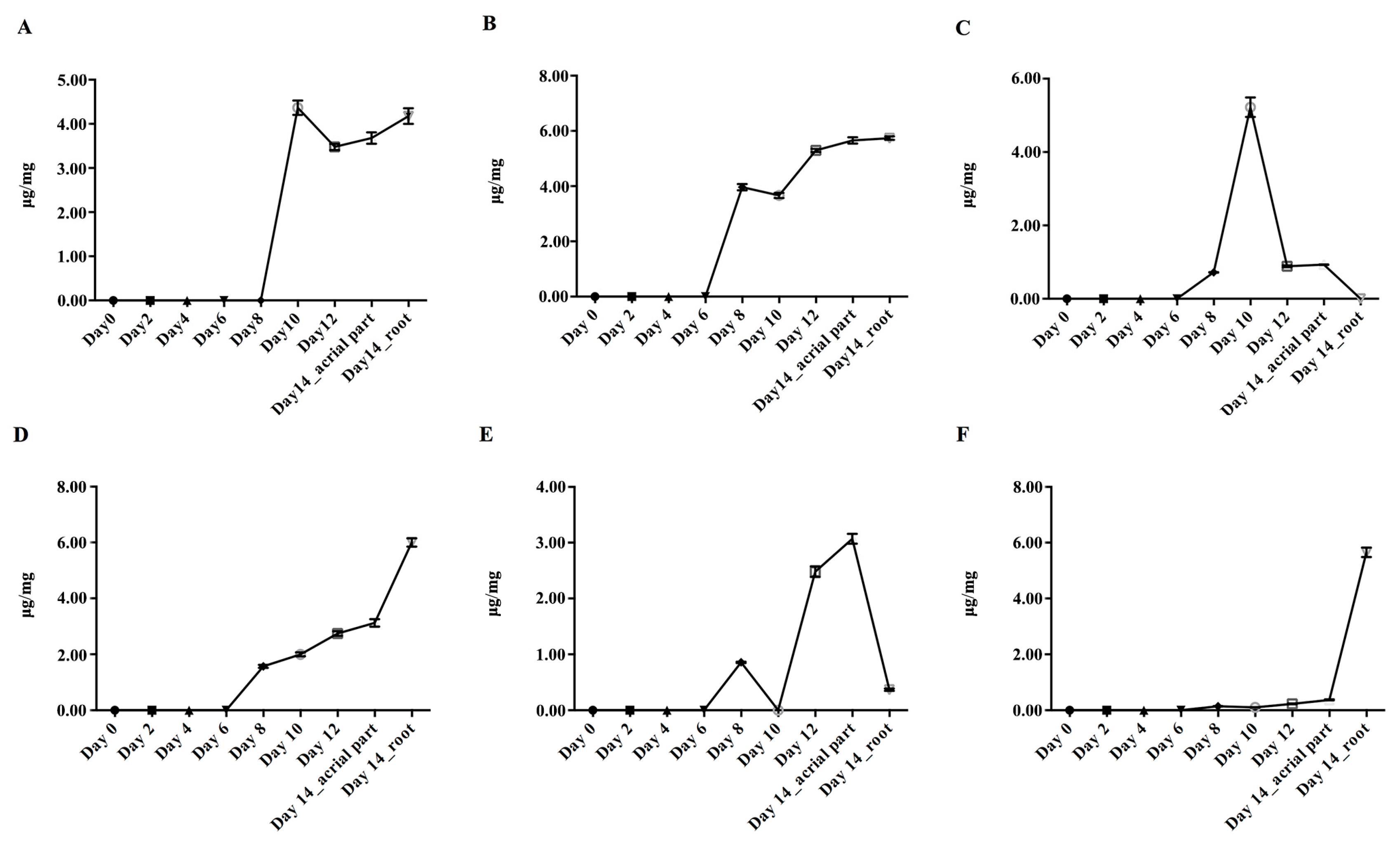 Molecules 23 00428 g004