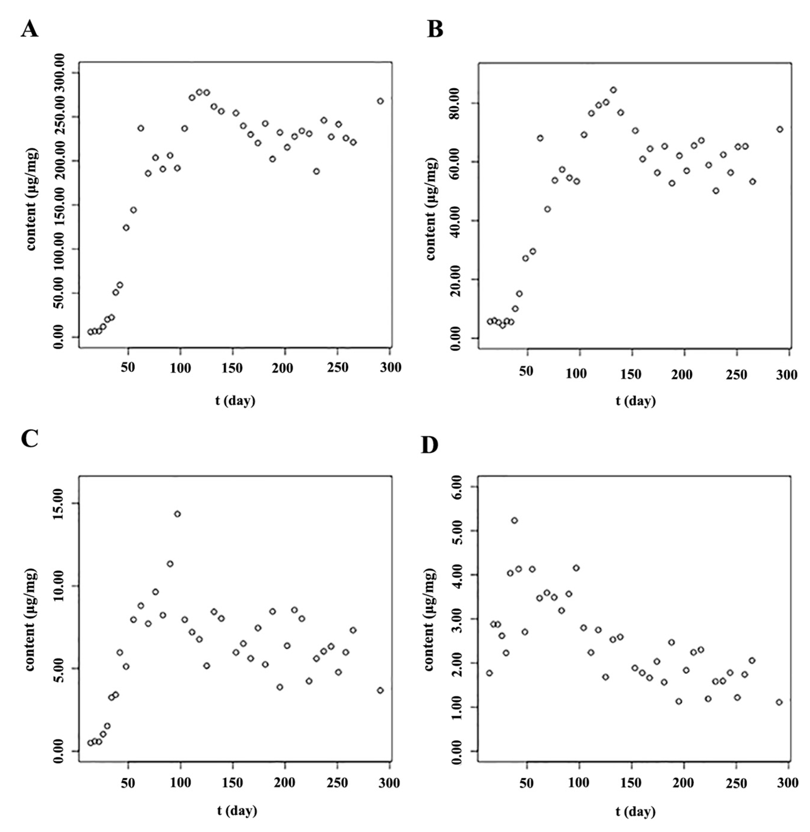 Molecules 23 00428 g005