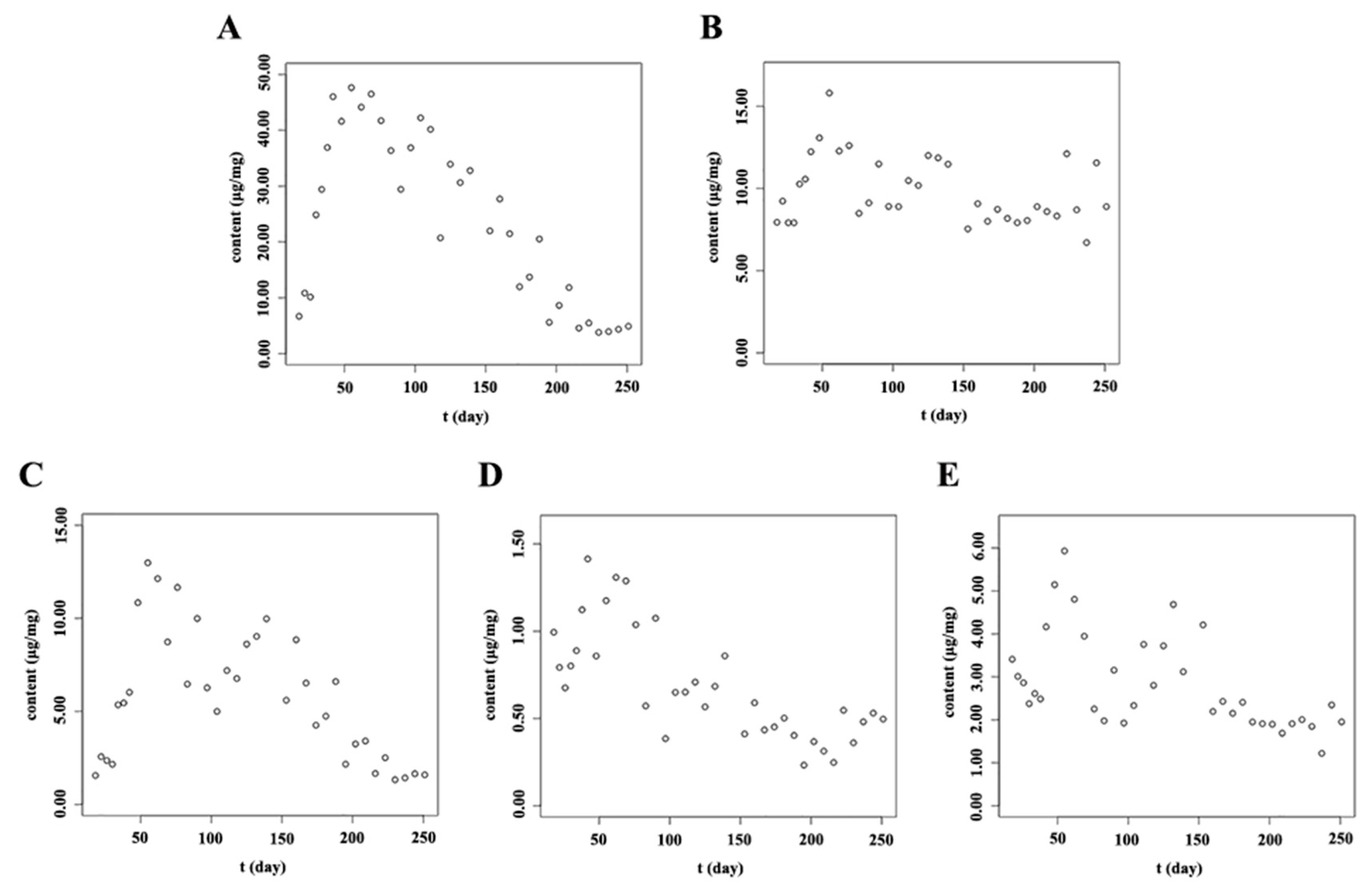 Molecules 23 00428 g008