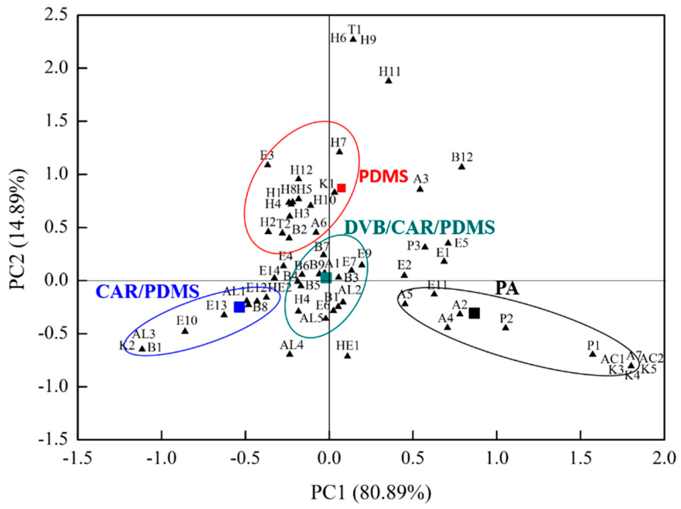 Molecules 23 00462 g002
