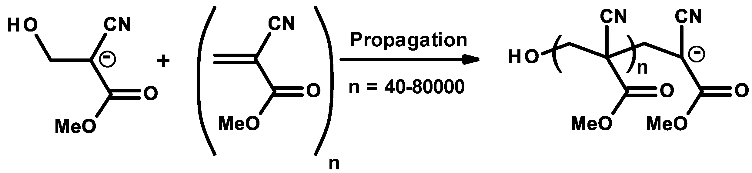 Radicals: Fundamentals Applications