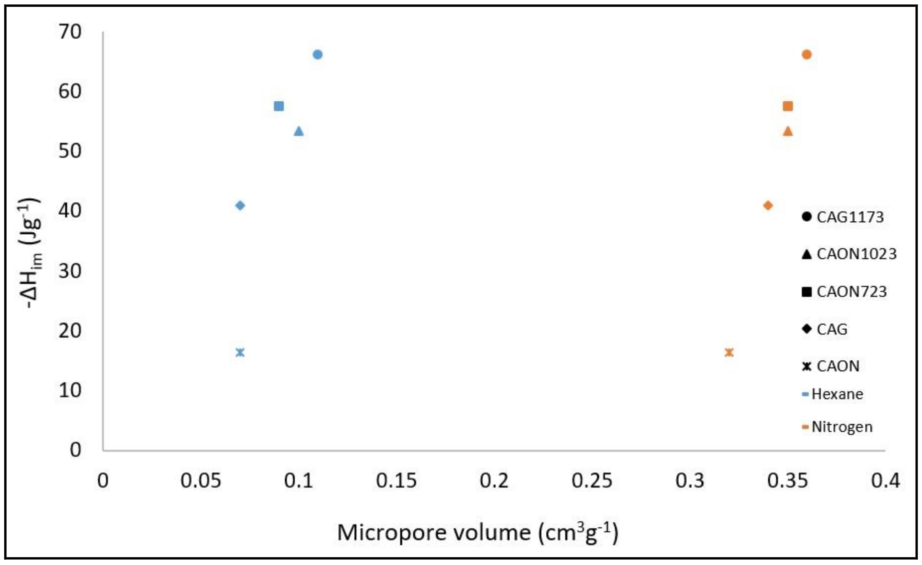 Molecules 23 00476 g003