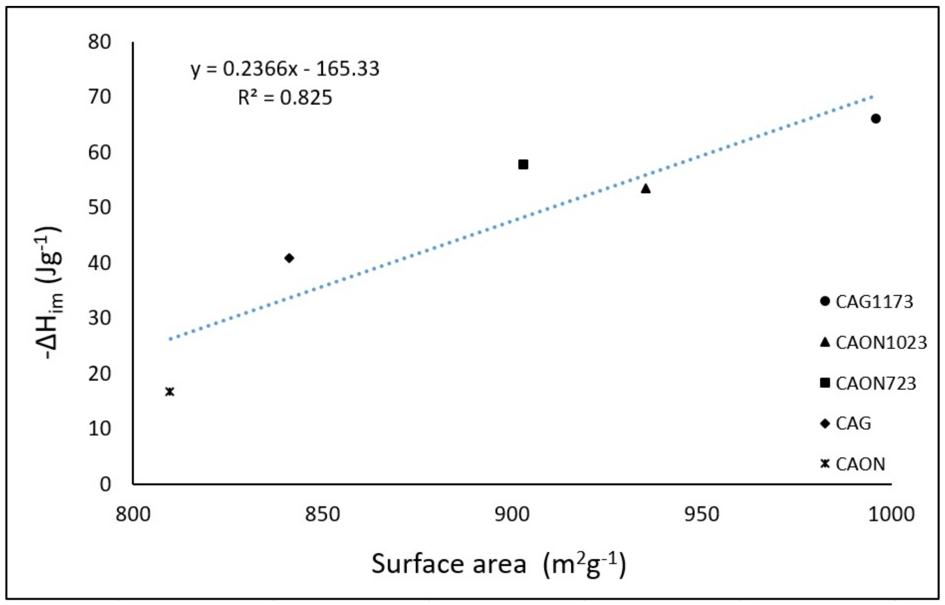 Molecules 23 00476 g004