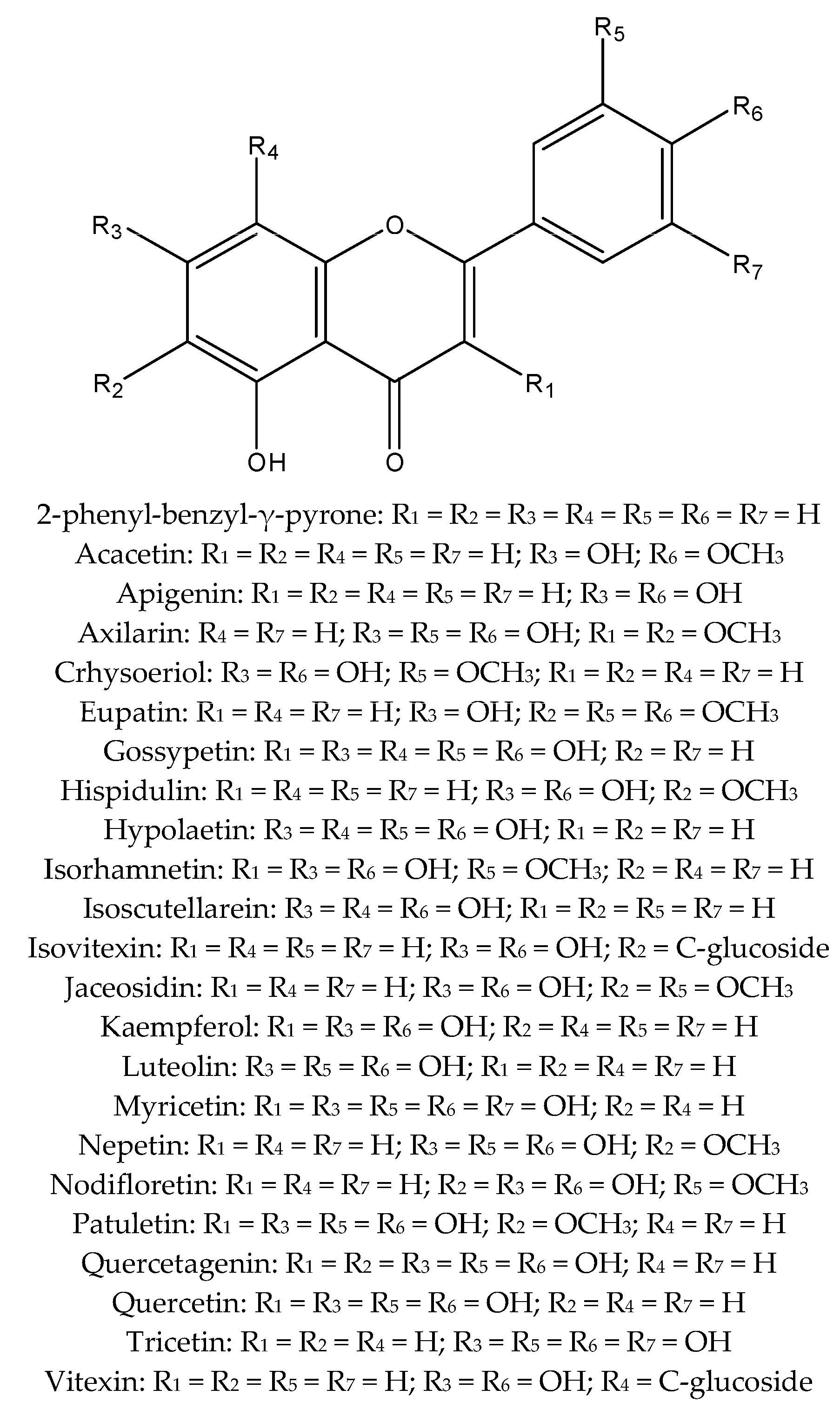 flavonoids and brain health multiple