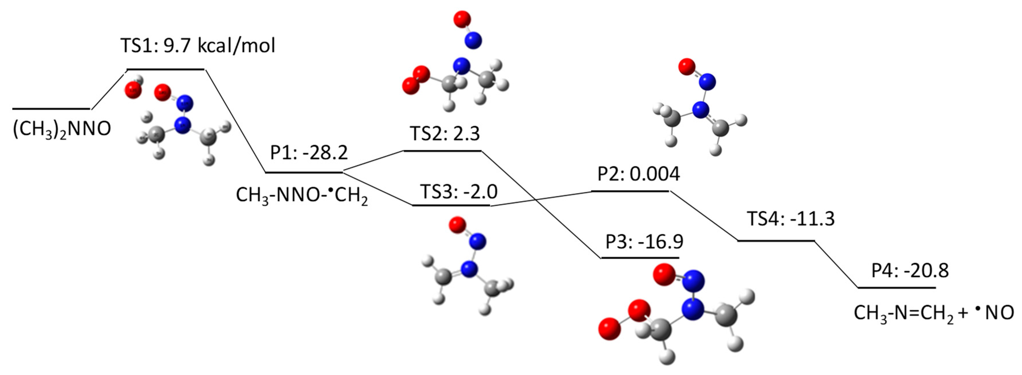 Radical chemistry Britannicacom
