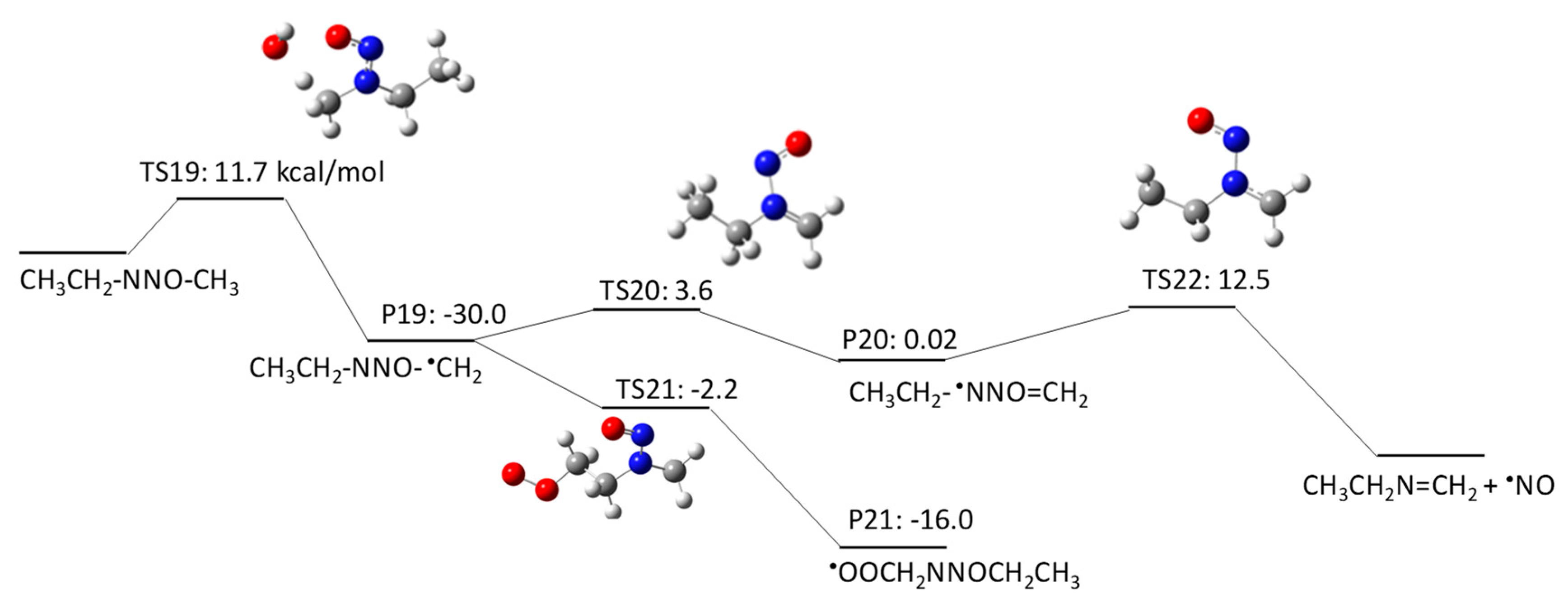 FREE RADICAL REACTIONS - Xavier University of Louisiana