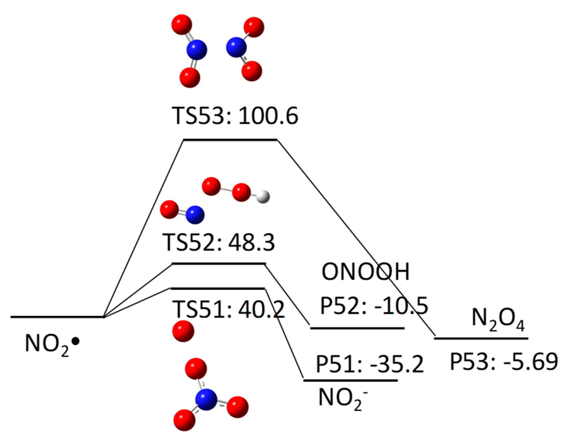 PDF Encyclopedia of Radicals in Chemistry, Biology and