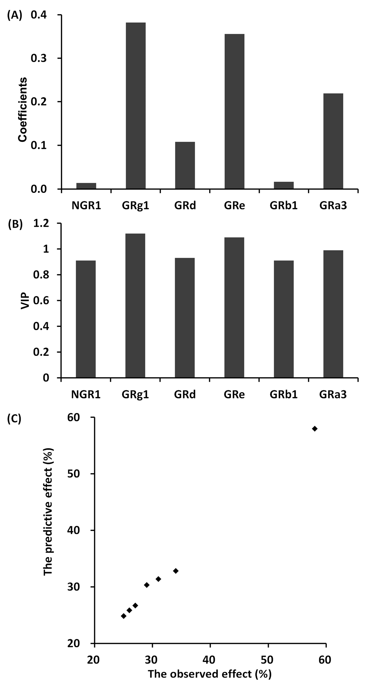 Molecules 23 00545 g001
