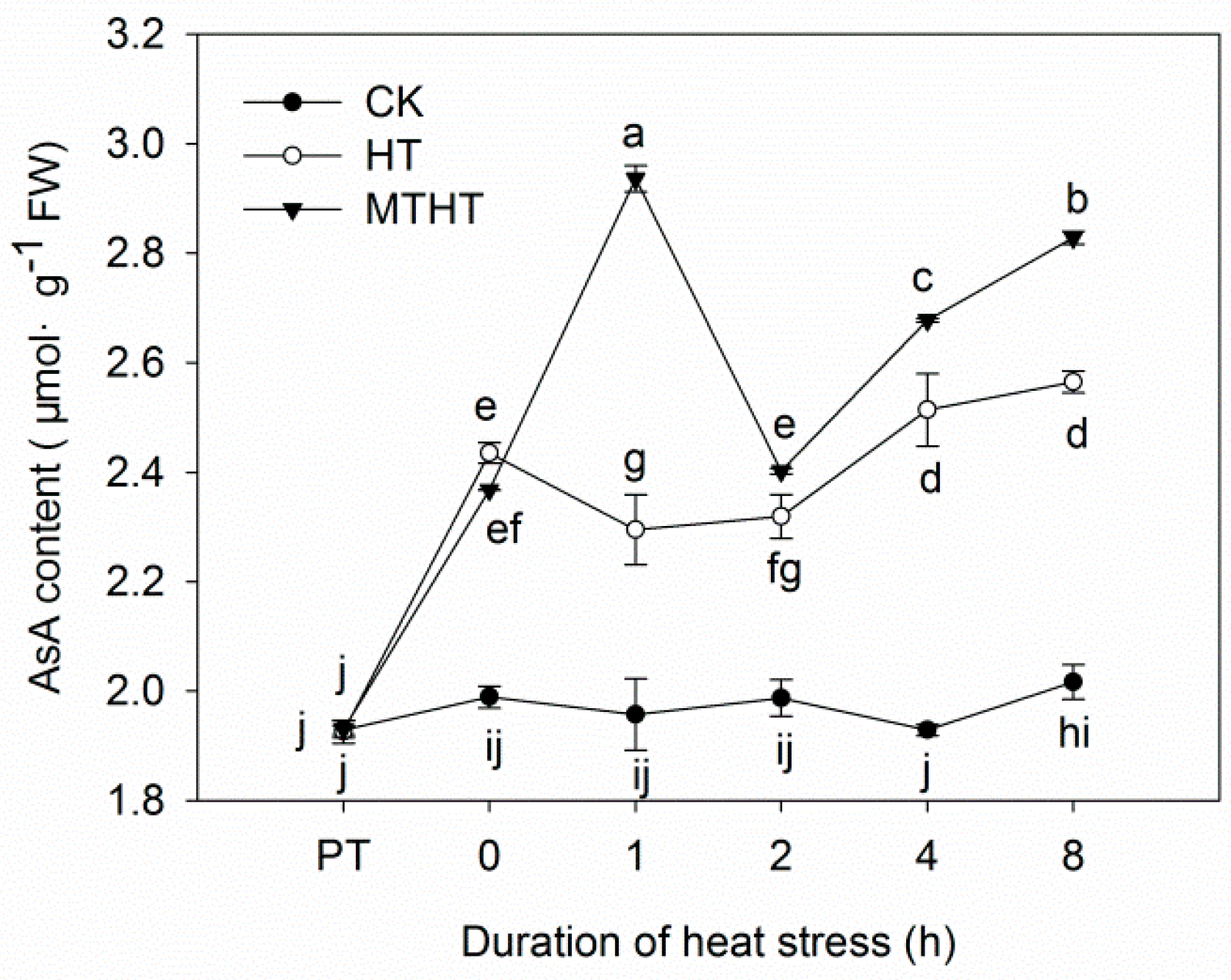 Molecules 23 00584 g003