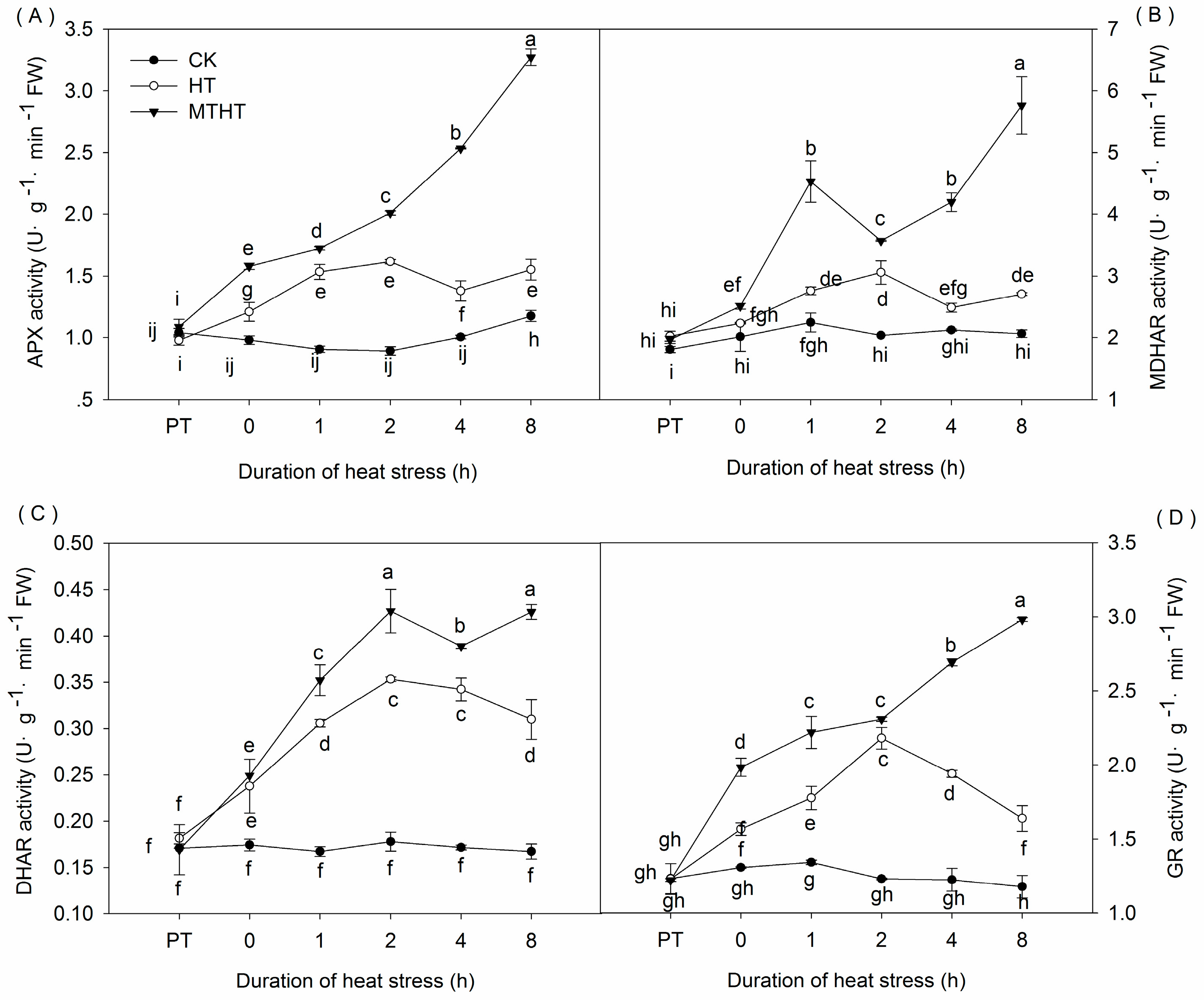 Molecules 23 00584 g004